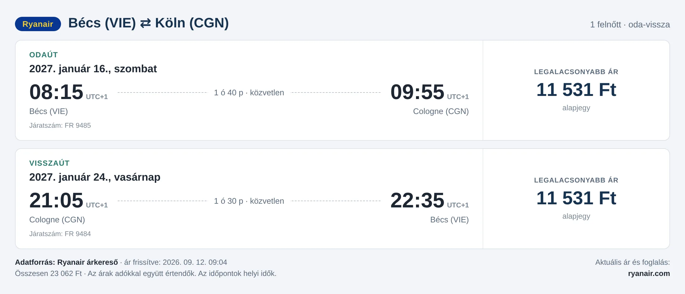 Repülőjegy Kölnbe Bécsből – árkártya: 23 062 Ft oda-vissza, Ryanair