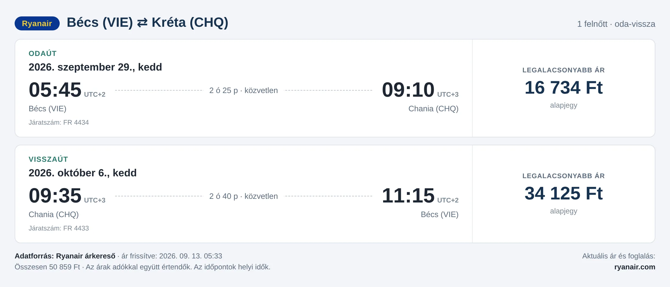 Repülőjegy Krétára Bécsből – árkártya: 50 859 Ft oda-vissza, Ryanair