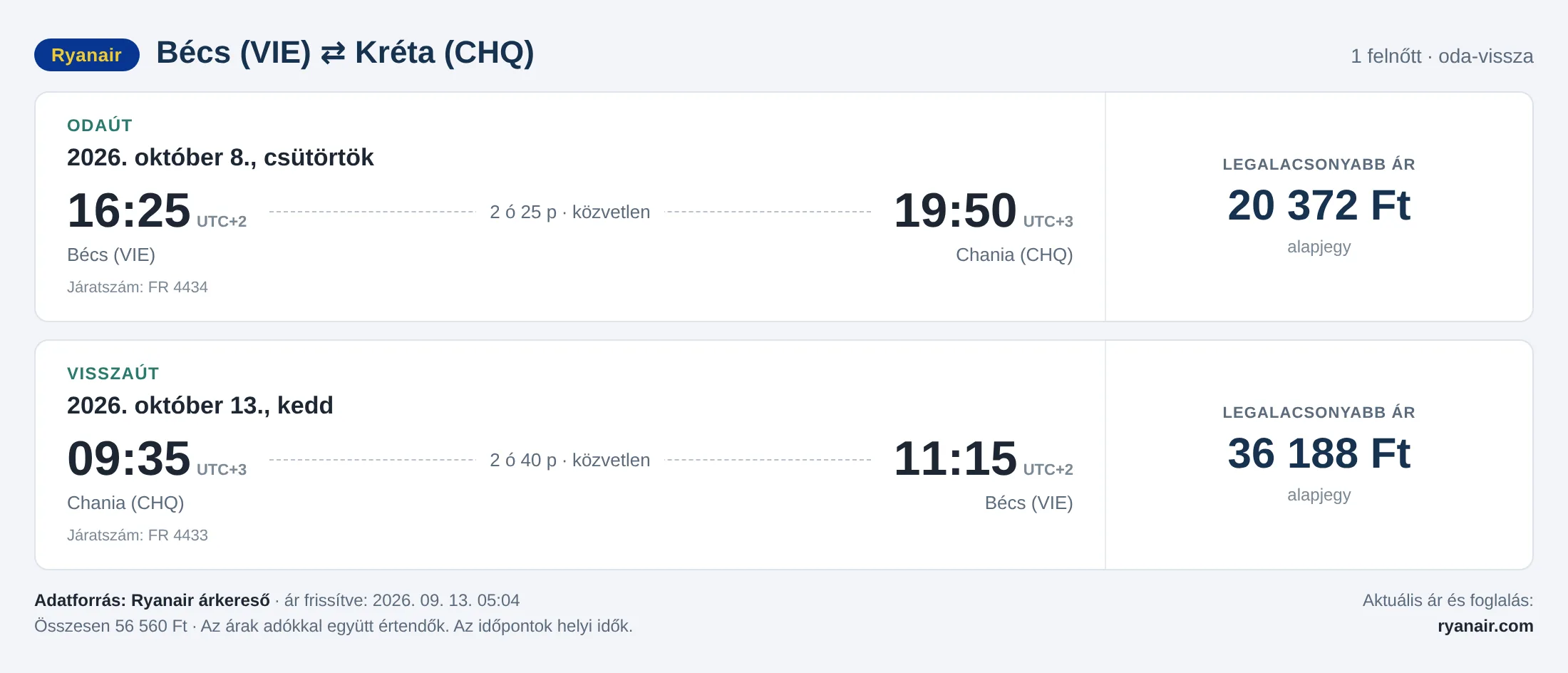 Repülőjegy Krétára Bécsből – árkártya: 56 560 Ft oda-vissza, Ryanair