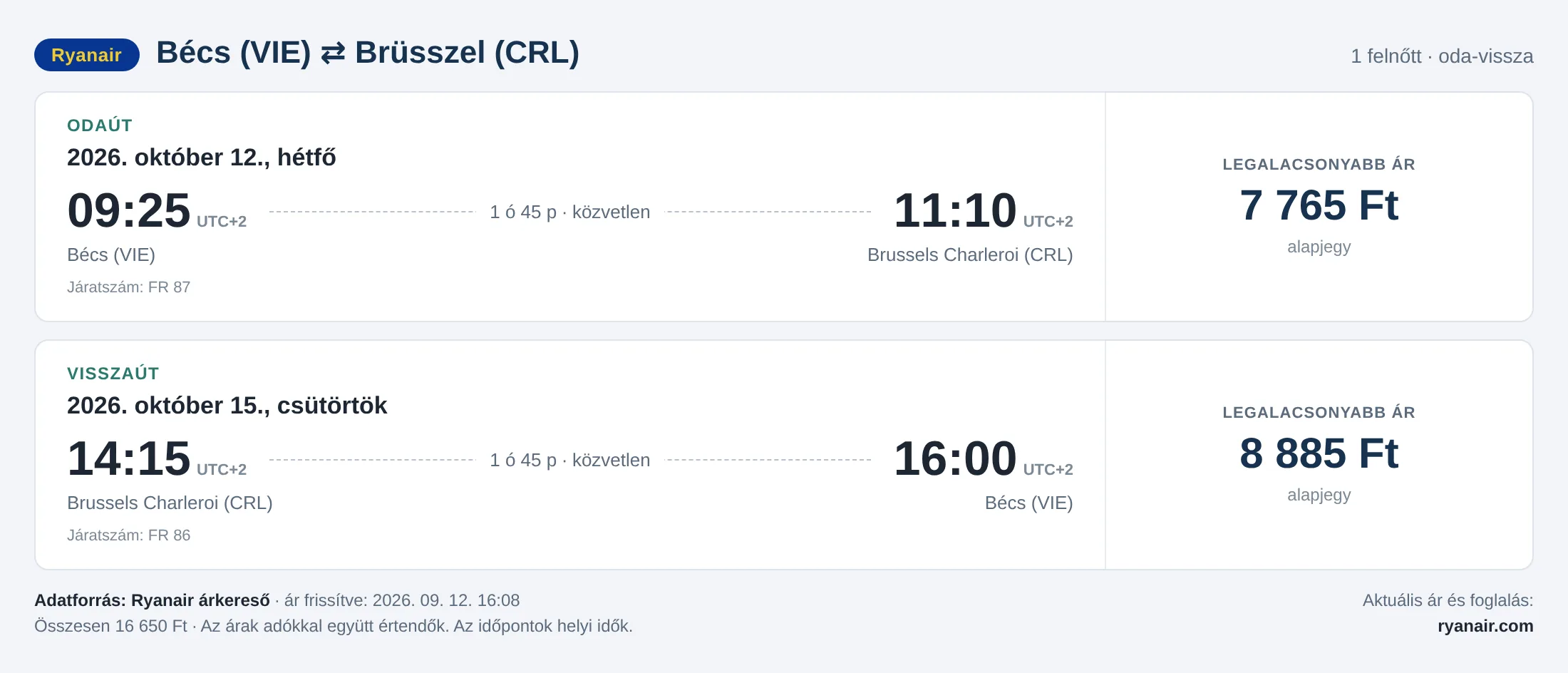 Repülőjegy Brüsszelbe Bécsből – árkártya: 16 650 Ft oda-vissza, Ryanair