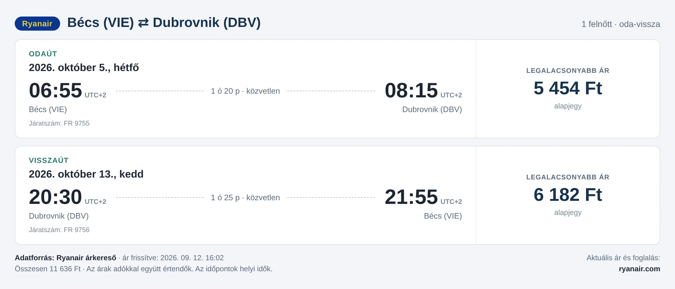 Repülőjegy Dubrovnikba Bécsből – árkártya: 11 636 Ft oda-vissza, Ryanair