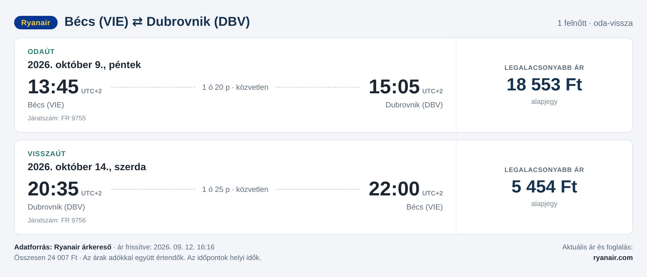 Repülőjegy Dubrovnikba Bécsből – árkártya: 24 007 Ft oda-vissza, Ryanair