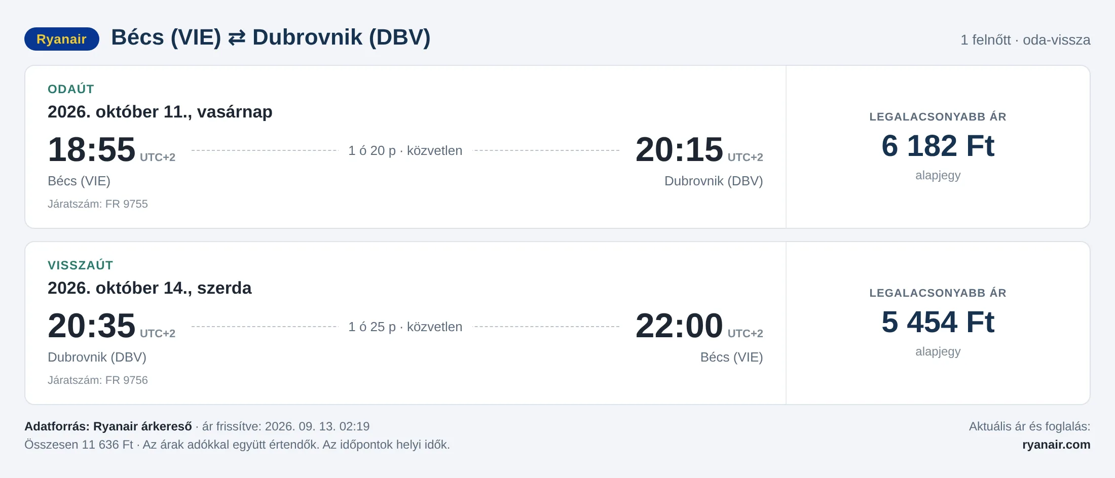 Repülőjegy Dubrovnikba Bécsből – árkártya: 11 636 Ft oda-vissza, Ryanair