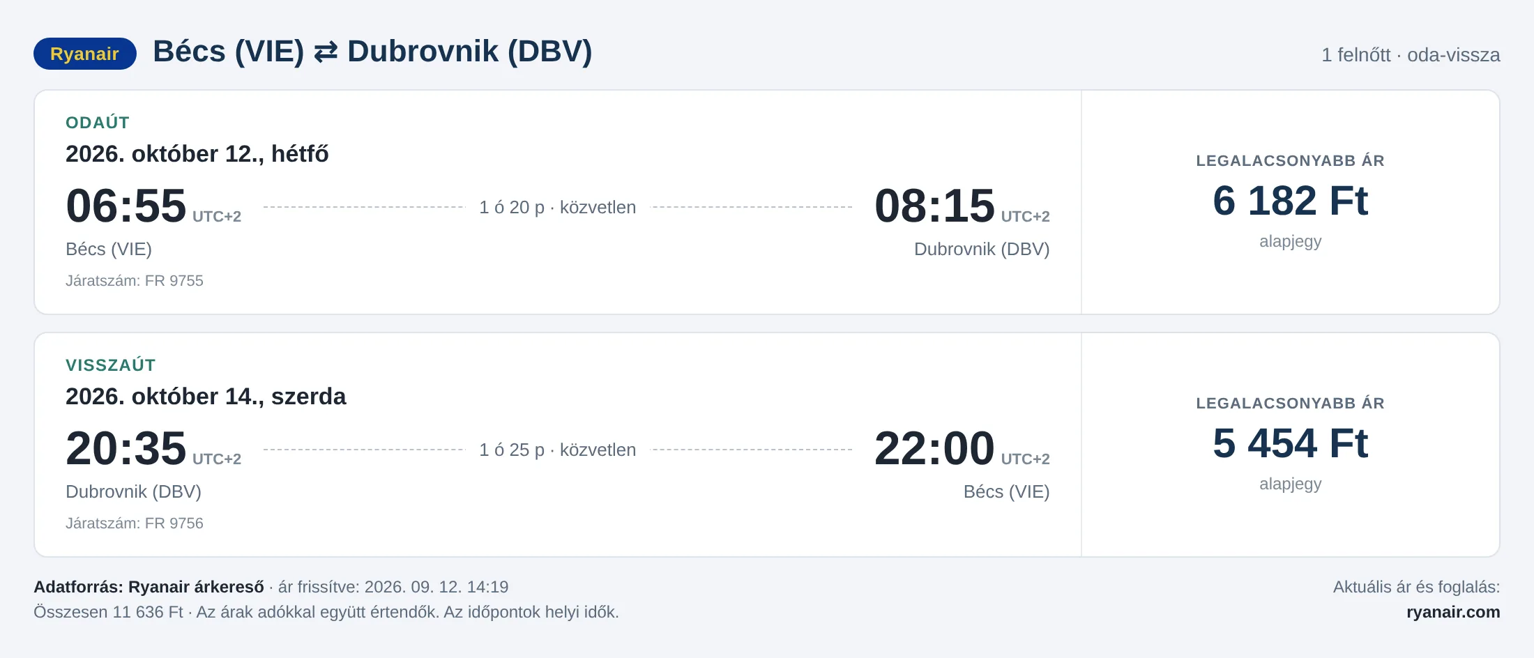 Repülőjegy Dubrovnikba Bécsből – árkártya: 11 636 Ft oda-vissza, Ryanair
