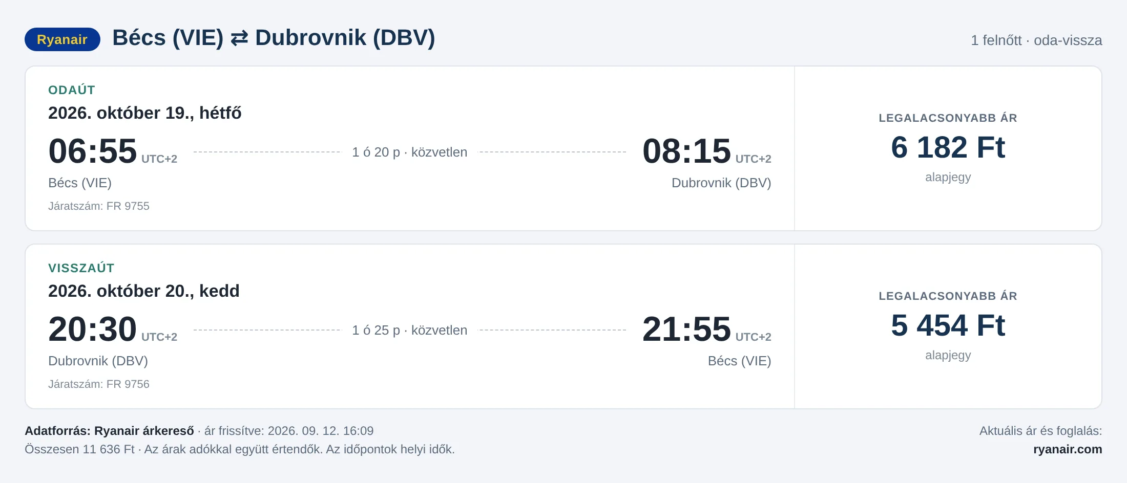Repülőjegy Dubrovnikba Bécsből – árkártya: 11 636 Ft oda-vissza, Ryanair