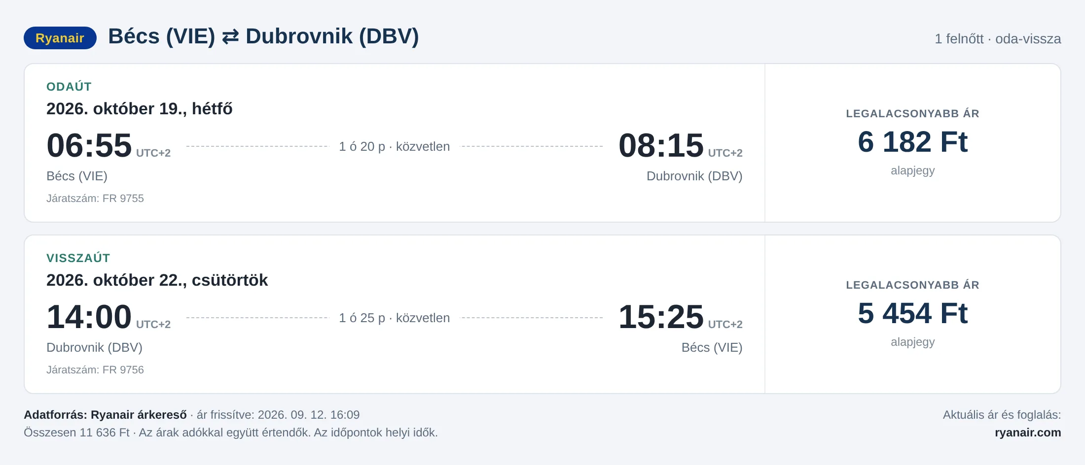 Repülőjegy Dubrovnikba Bécsből – árkártya: 11 636 Ft oda-vissza, Ryanair