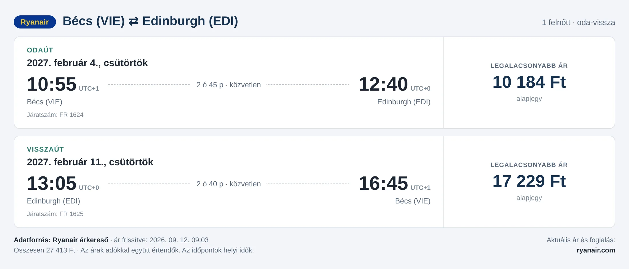 Repülőjegy Edinburgh-ba Bécsből – árkártya: 27 413 Ft oda-vissza, Ryanair