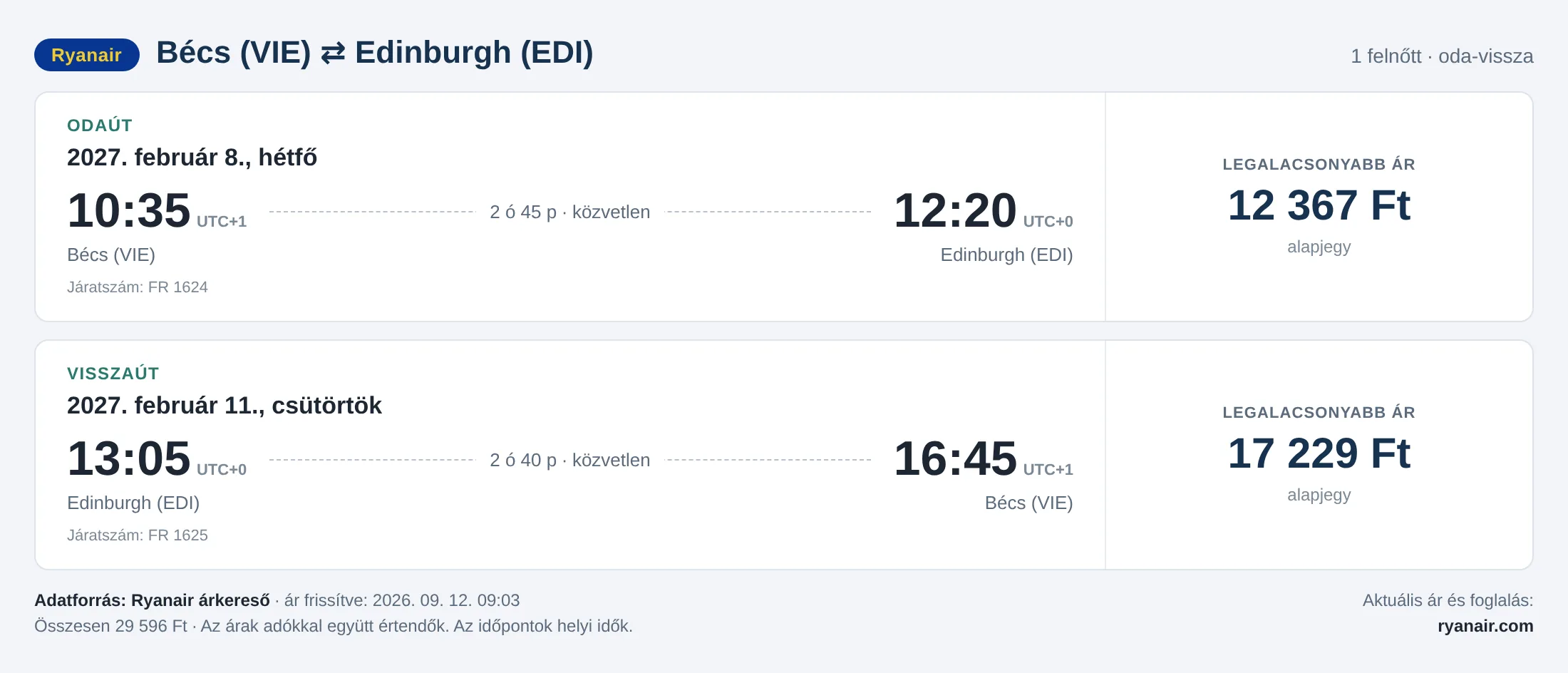 Repülőjegy Edinburgh-ba Bécsből – árkártya: 29 596 Ft oda-vissza, Ryanair