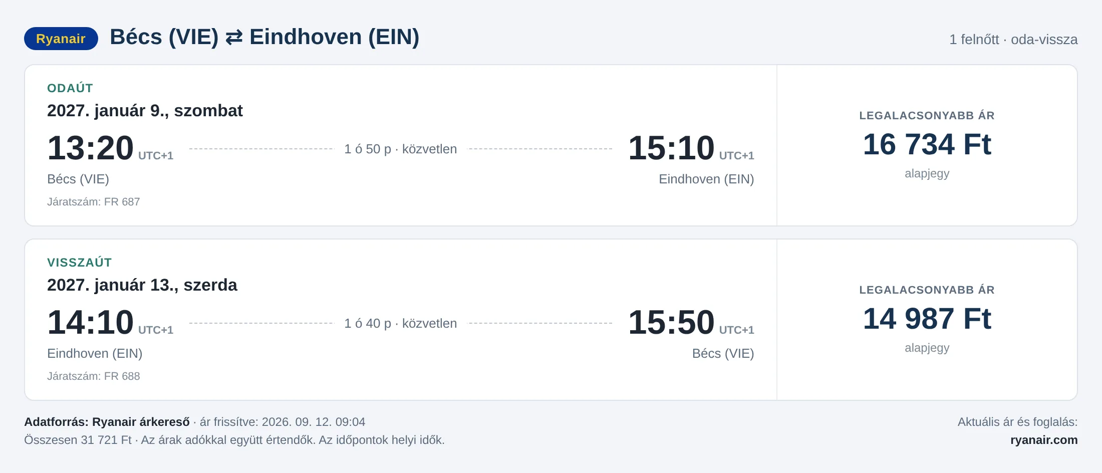 Repülőjegy Eindhovenbe Bécsből – árkártya: 31 721 Ft oda-vissza, Ryanair