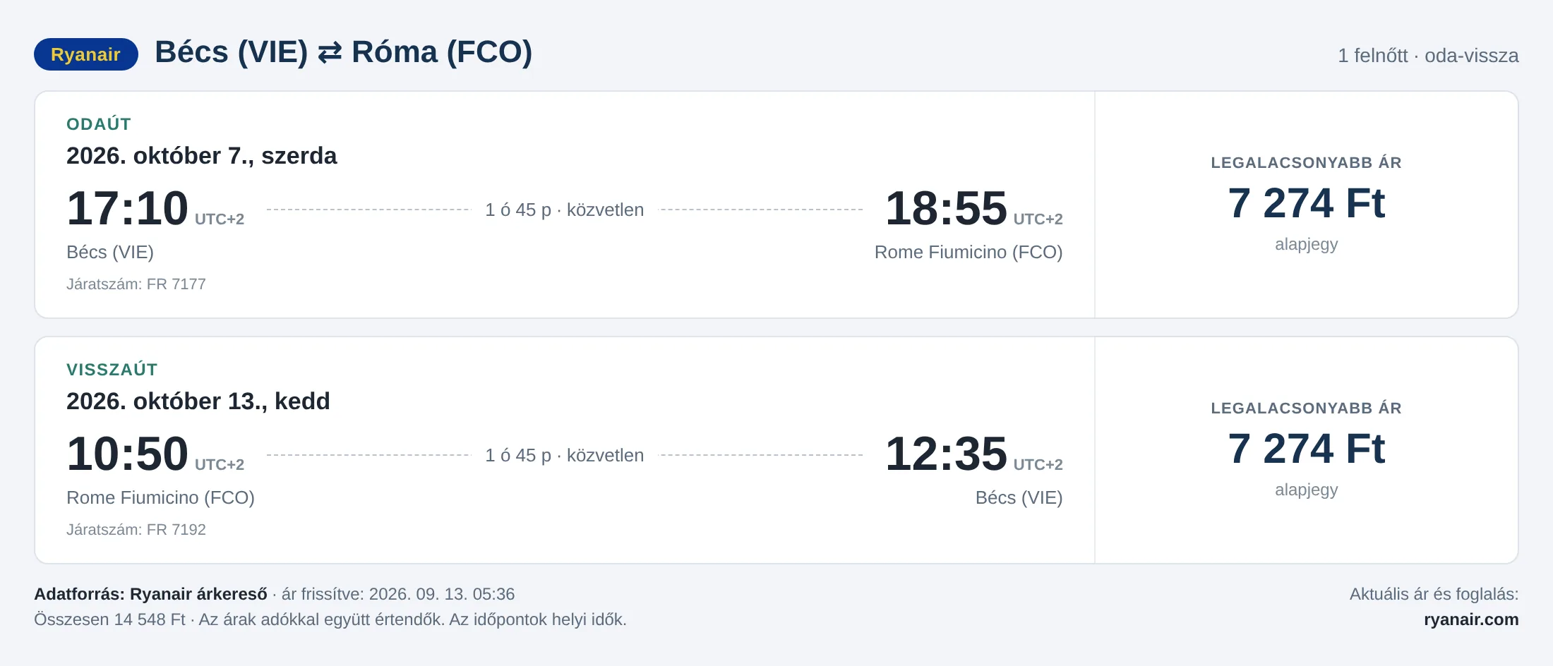 Repülőjegy Rómába Bécsből – árkártya: 14 548 Ft oda-vissza, Ryanair