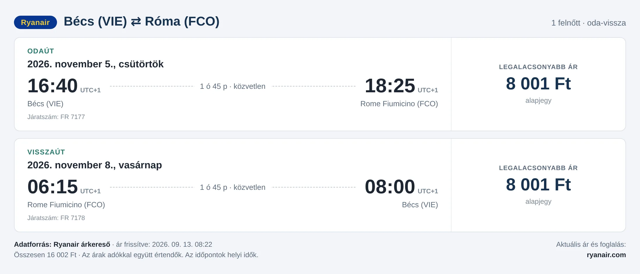 Repülőjegy Rómába Bécsből – árkártya: 16 002 Ft oda-vissza, Ryanair