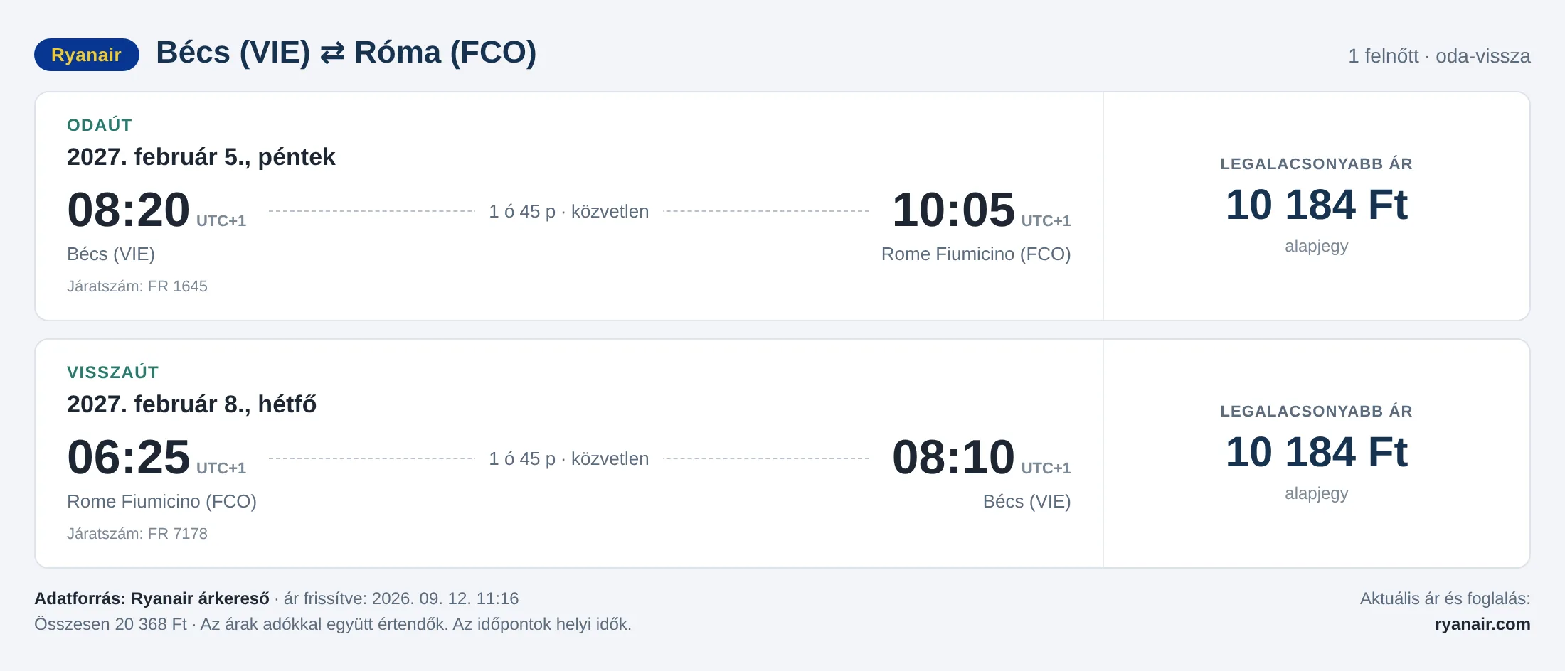 Repülőjegy Rómába Bécsből – árkártya: 20 368 Ft oda-vissza, Ryanair