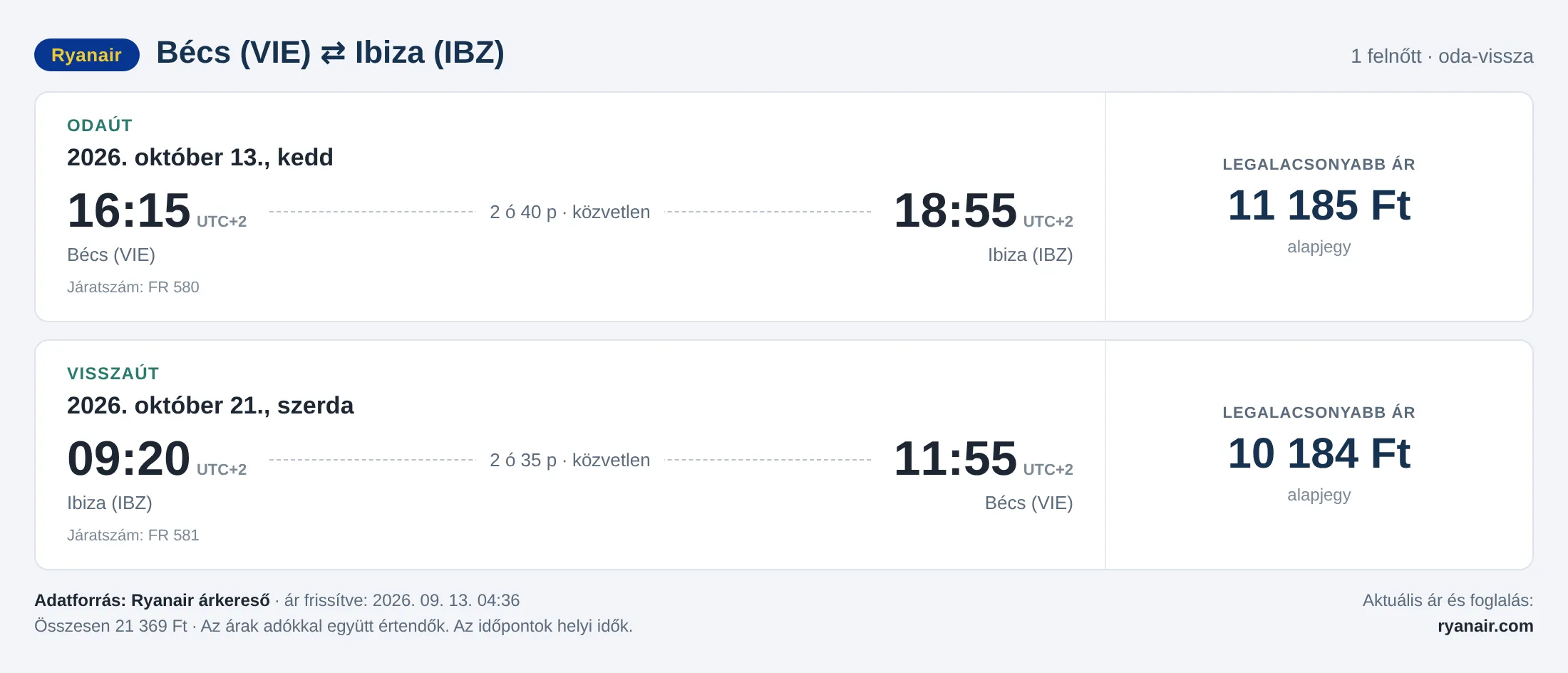 Repülőjegy Ibizára Bécsből – árkártya: 21 369 Ft oda-vissza, Ryanair