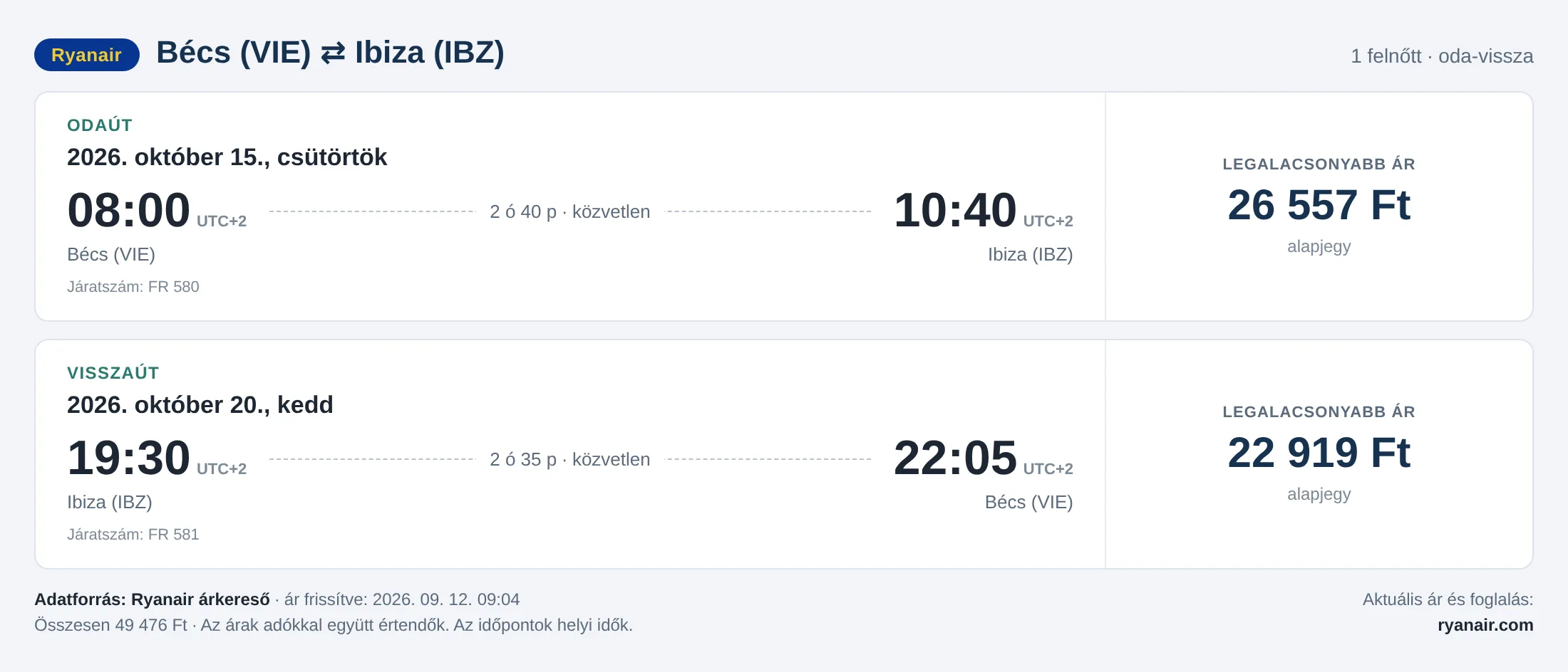 Repülőjegy Ibizára Bécsből – árkártya: 49 476 Ft oda-vissza, Ryanair