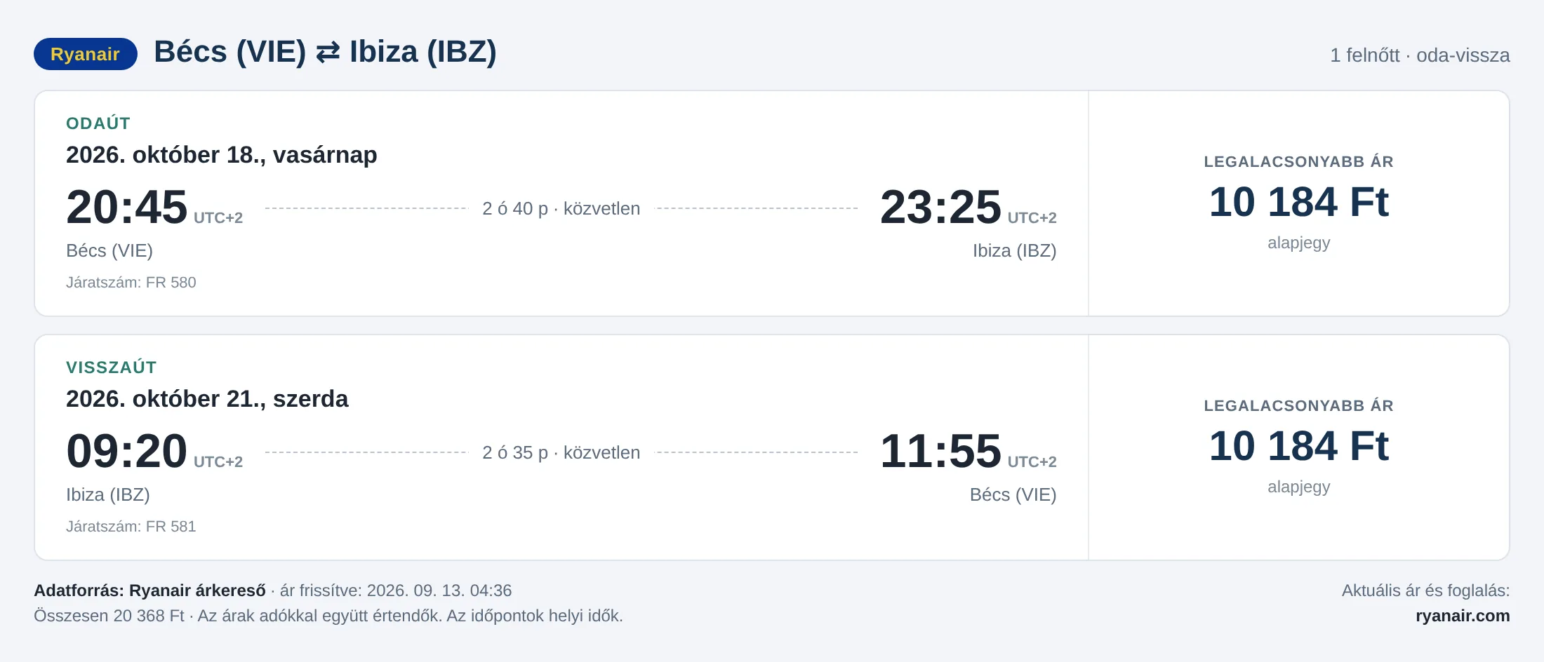 Repülőjegy Ibizára Bécsből – árkártya: 20 368 Ft oda-vissza, Ryanair