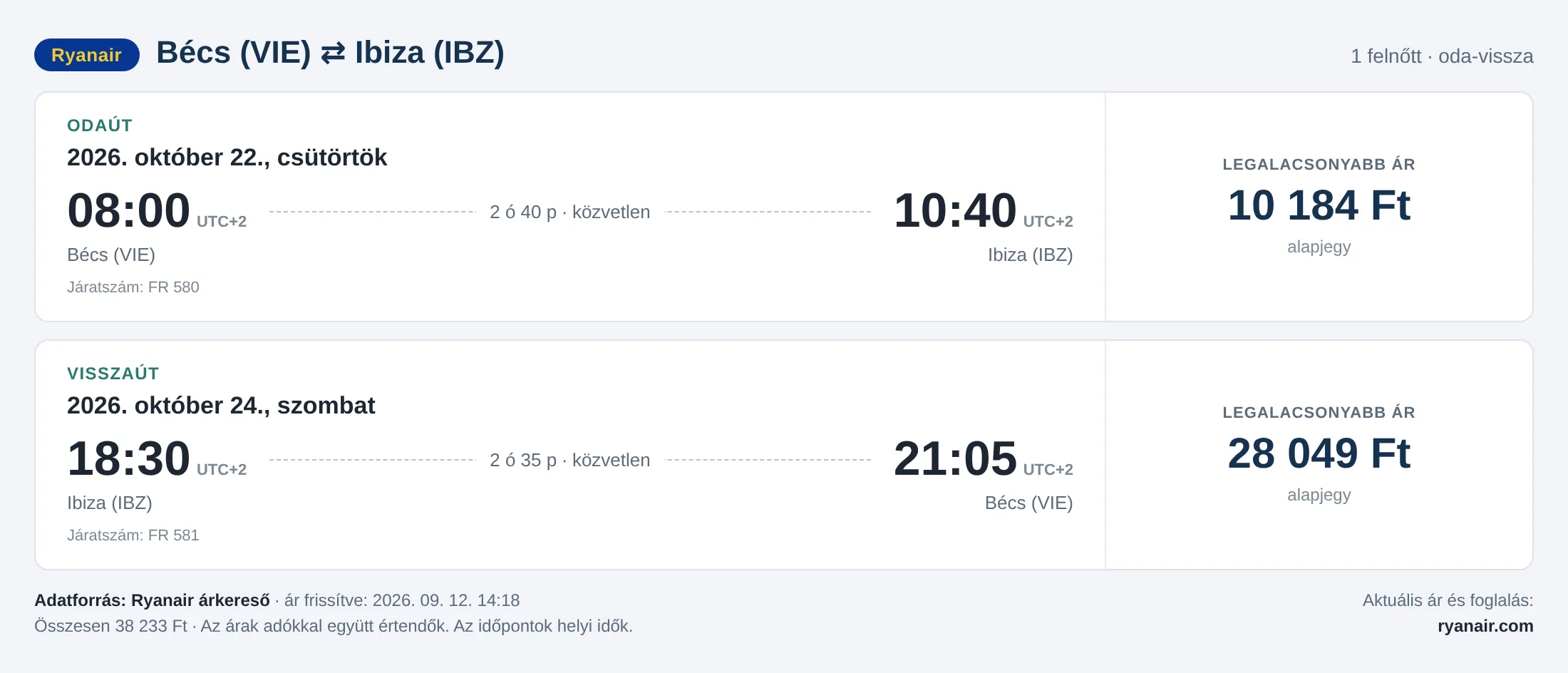 Repülőjegy Ibizára Bécsből – árkártya: 38 233 Ft oda-vissza, Ryanair