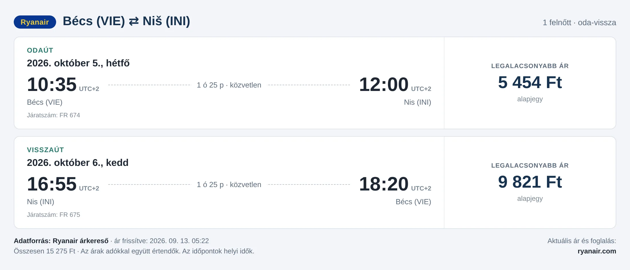 Repülőjegy Nišbe Bécsből – árkártya: 15 275 Ft oda-vissza, Ryanair