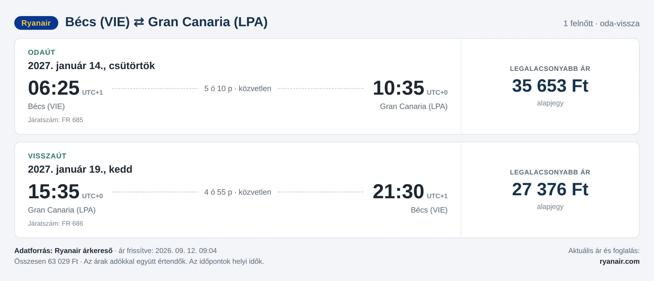 Repülőjegy Gran Canariára Bécsből – árkártya: 63 029 Ft oda-vissza, Ryanair