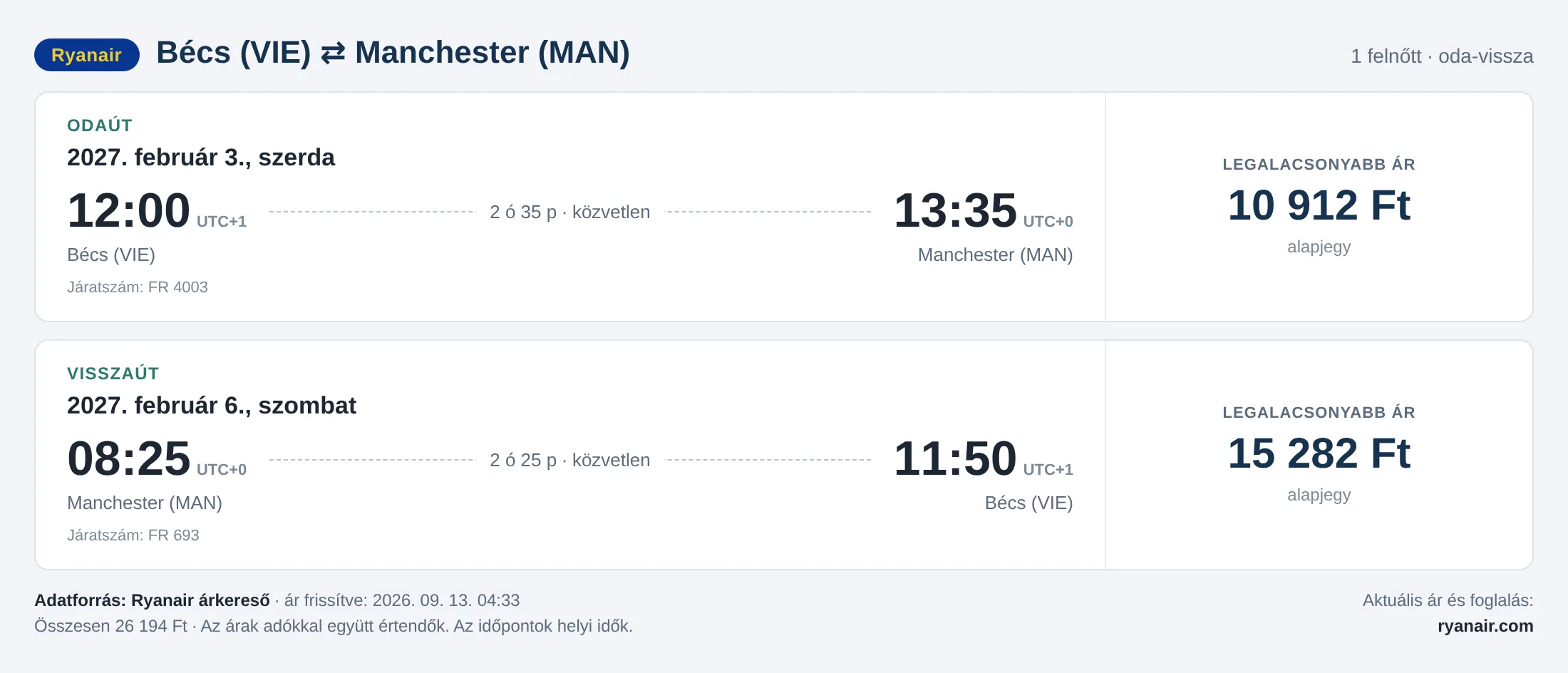 Repülőjegy Manchesterbe Bécsből – árkártya: 26 194 Ft oda-vissza, Ryanair