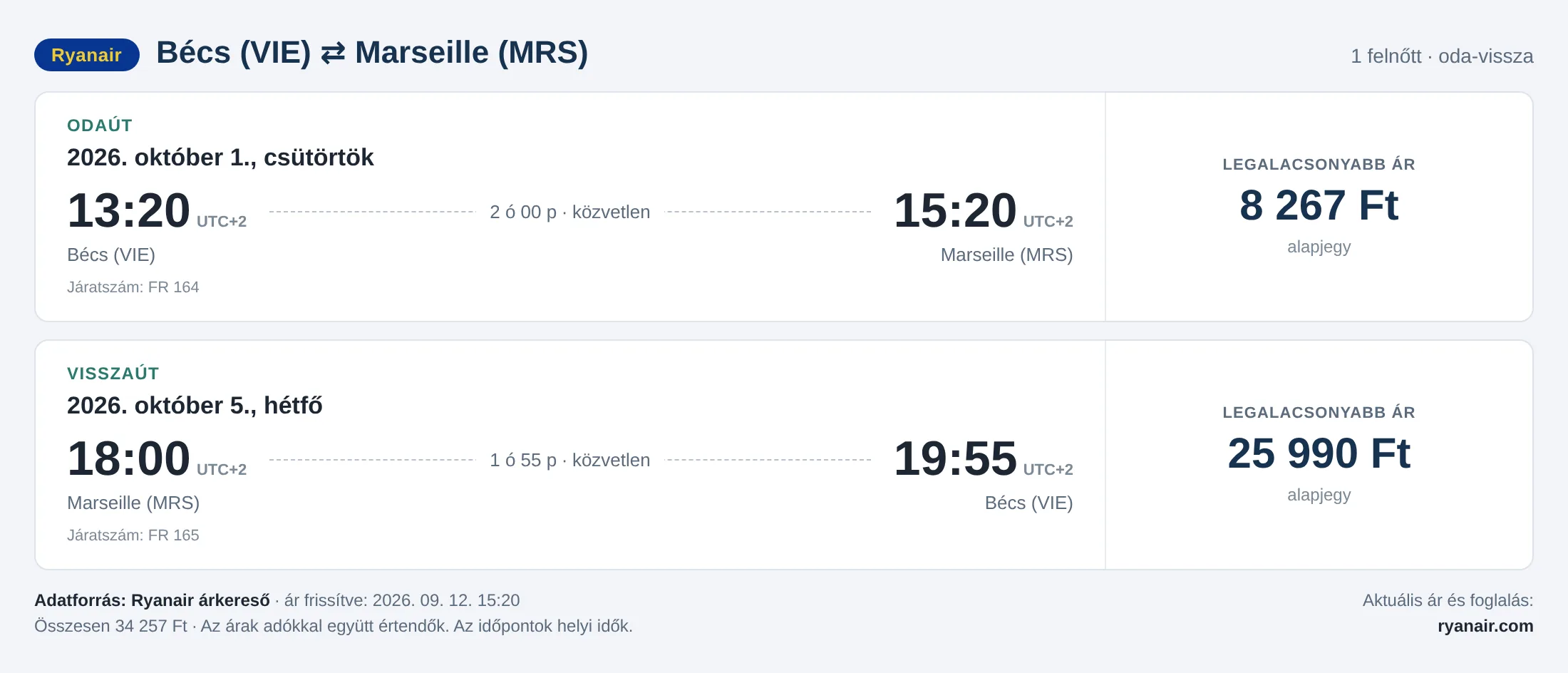 Repülőjegy Marseille-be Bécsből – árkártya: 34 257 Ft oda-vissza, Ryanair