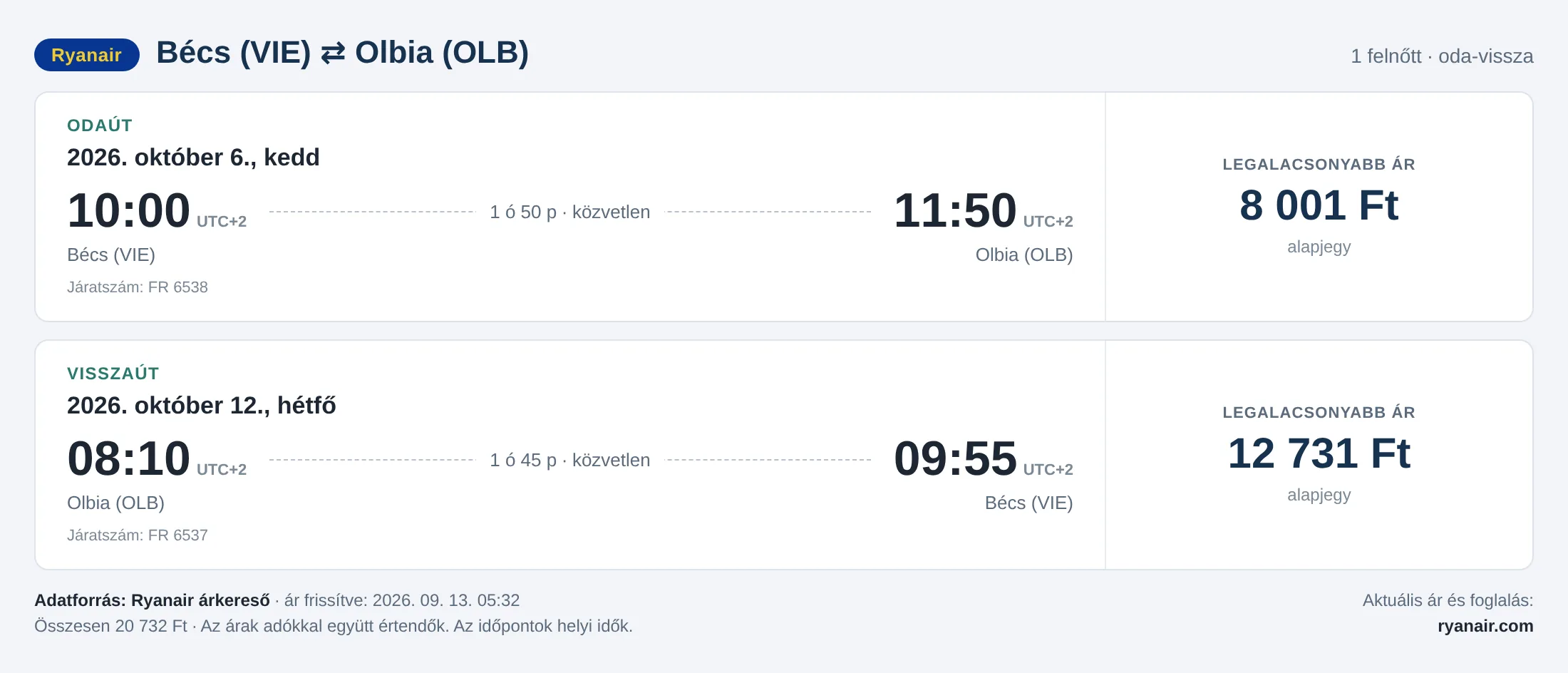 Repülőjegy Olbiába Bécsből – árkártya: 20 732 Ft oda-vissza, Ryanair