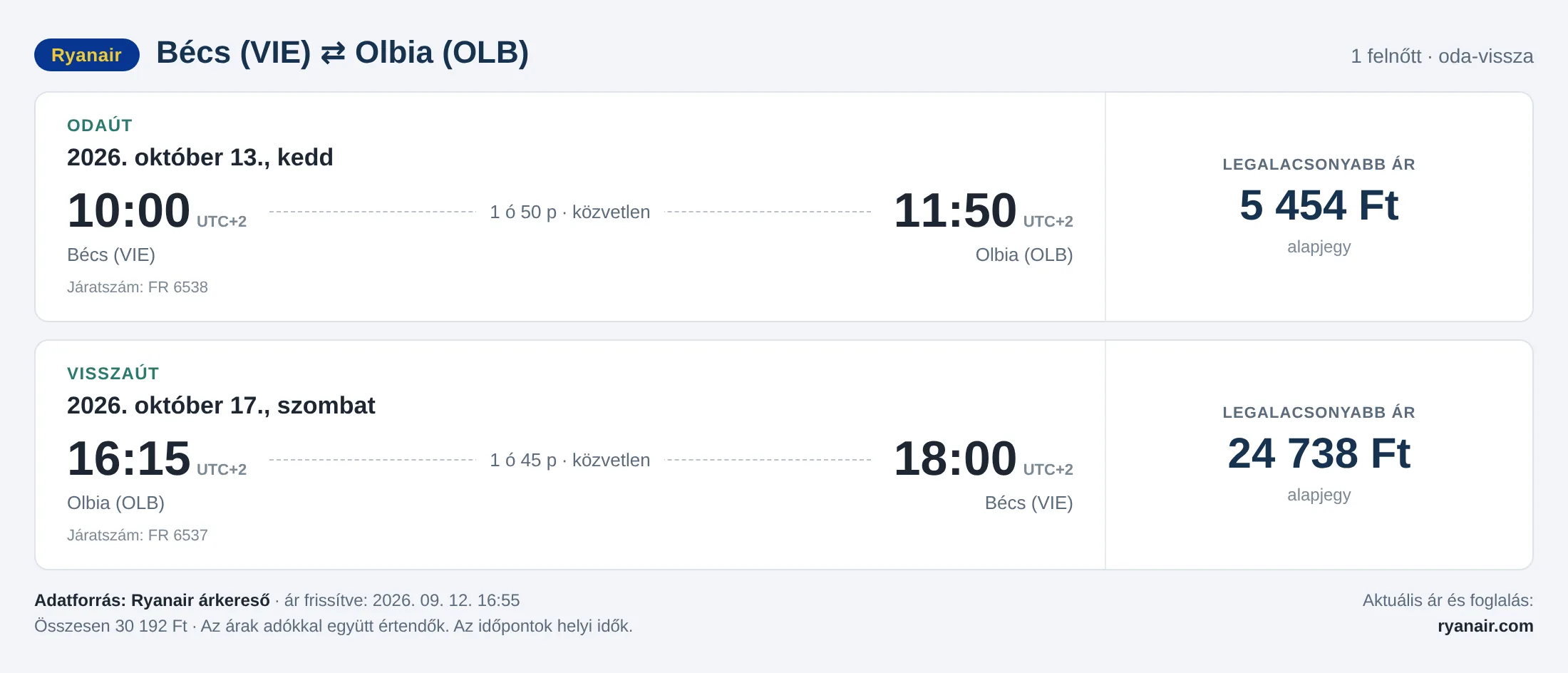 Repülőjegy Olbiába Bécsből – árkártya: 30 192 Ft oda-vissza, Ryanair