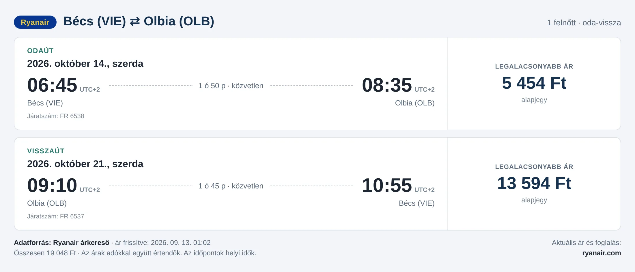 Repülőjegy Olbiába Bécsből – árkártya: 19 048 Ft oda-vissza, Ryanair