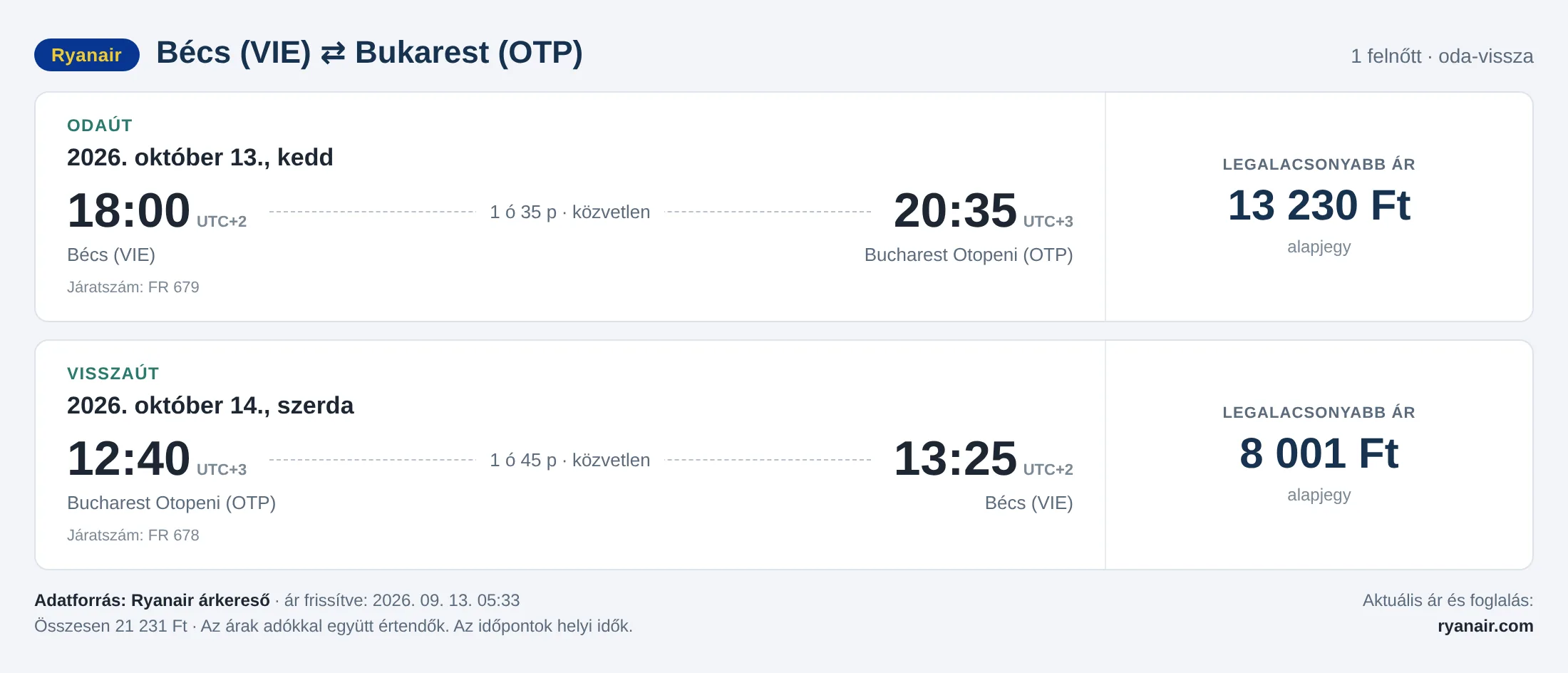 Repülőjegy Bukarestbe Bécsből – árkártya: 21 231 Ft oda-vissza, Ryanair