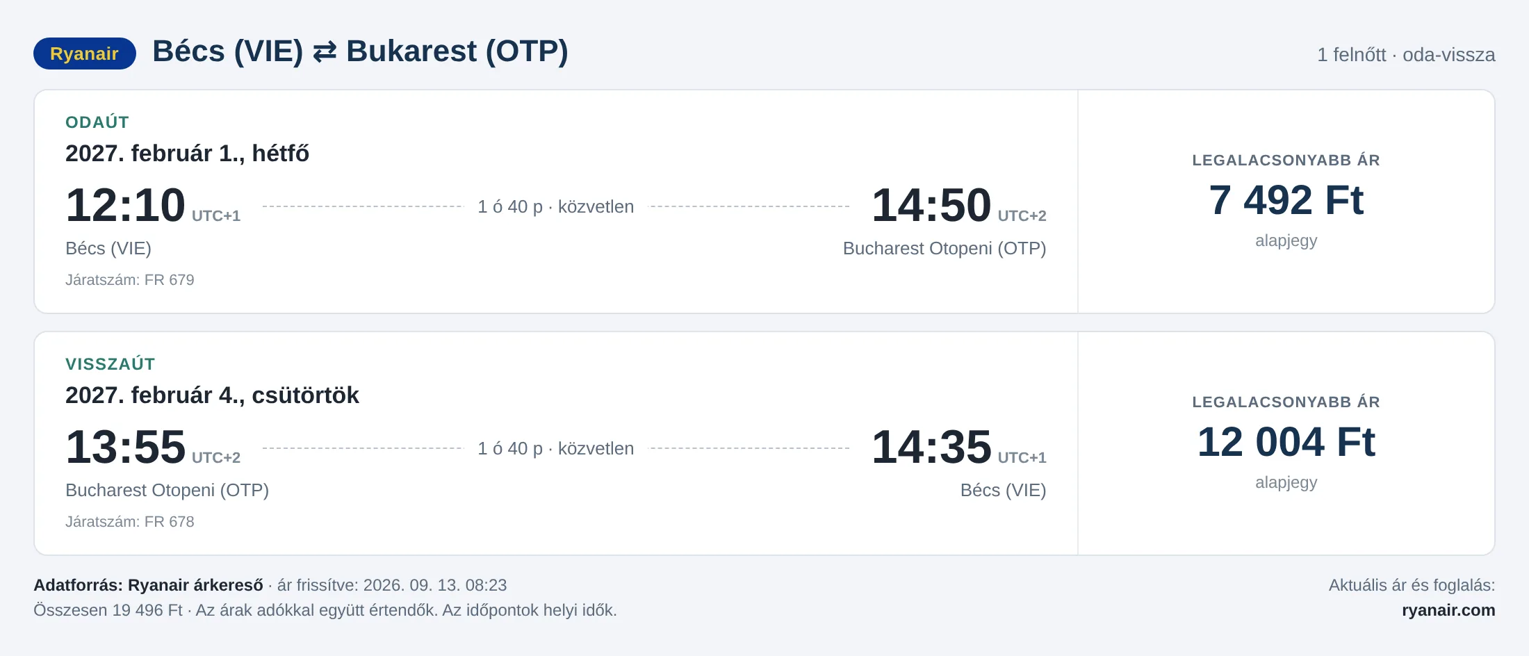 Repülőjegy Bukarestbe Bécsből – árkártya: 19 496 Ft oda-vissza, Ryanair