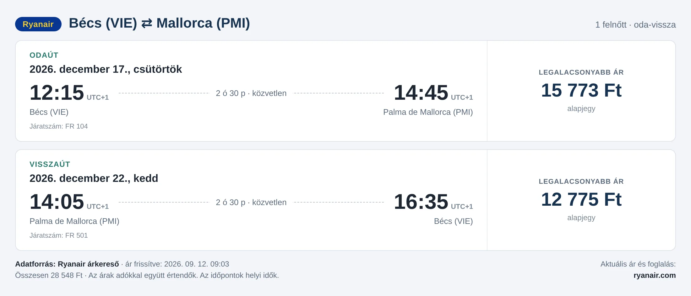 Repülőjegy Mallorcára Bécsből – árkártya: 28 548 Ft oda-vissza, Ryanair