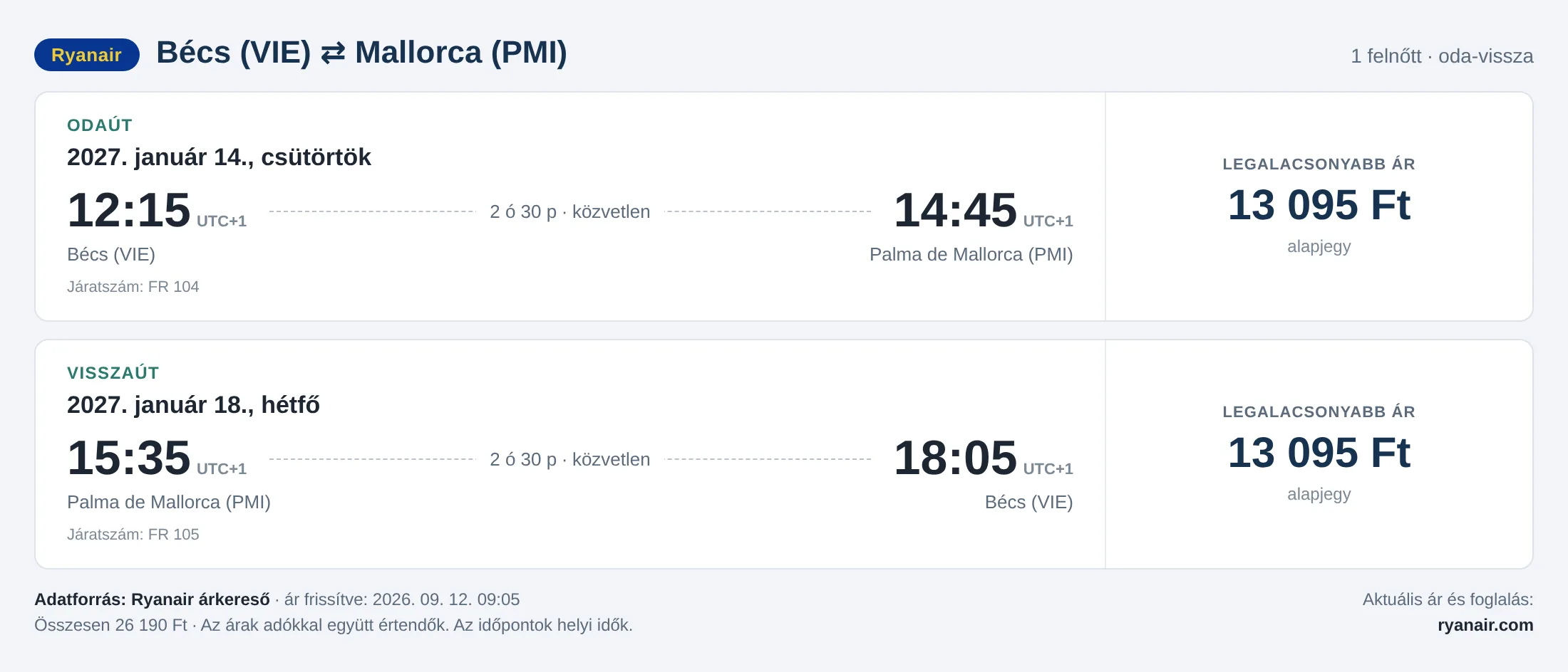 Repülőjegy Mallorcára Bécsből – árkártya: 26 190 Ft oda-vissza, Ryanair