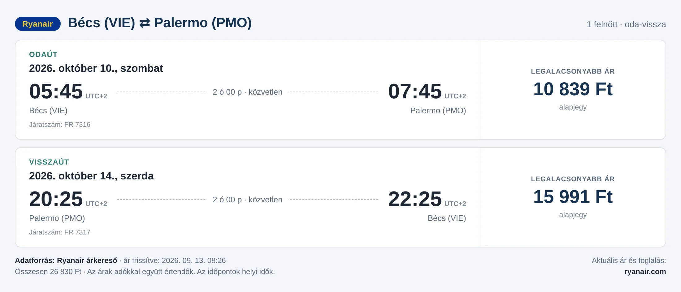 Repülőjegy Palermóba Bécsből – árkártya: 26 830 Ft oda-vissza, Ryanair