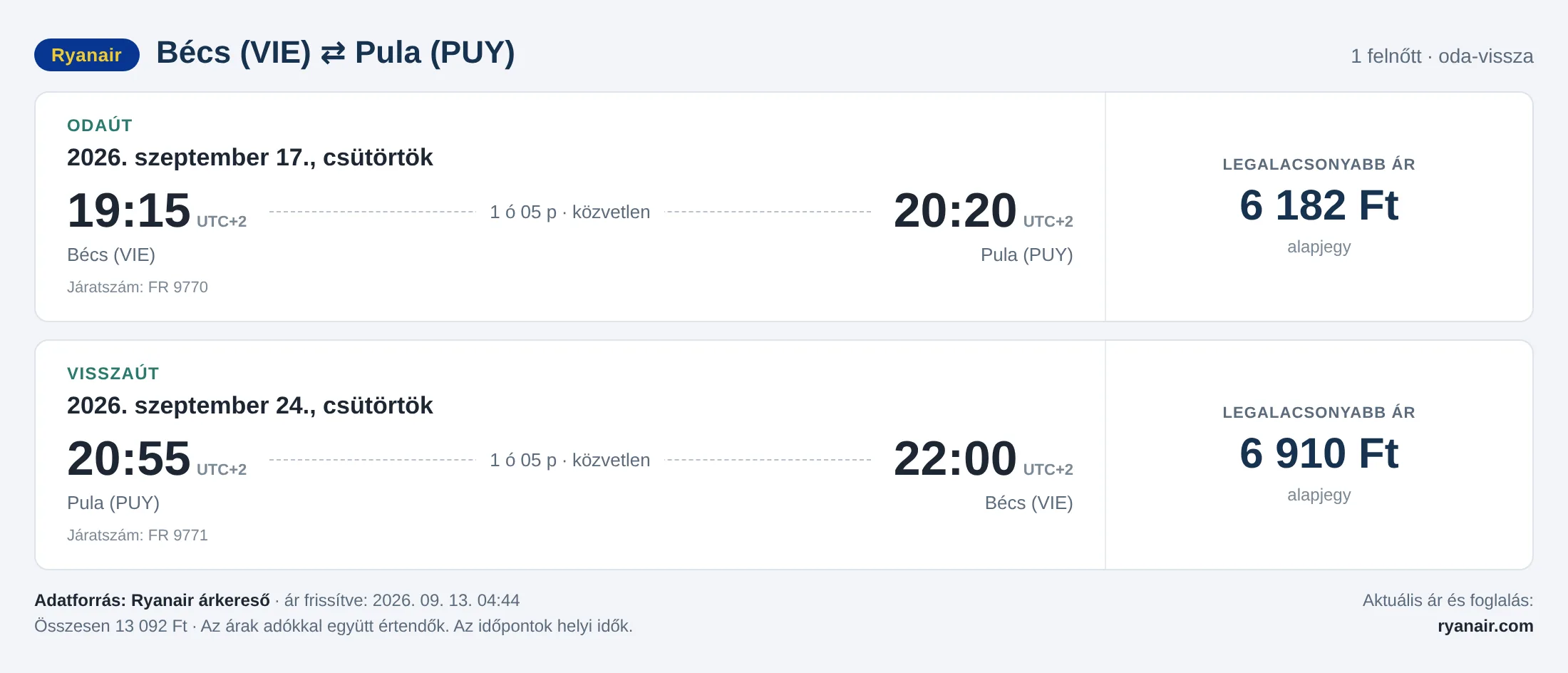 Repülőjegy Pulába Bécsből – árkártya: 13 092 Ft oda-vissza, Ryanair