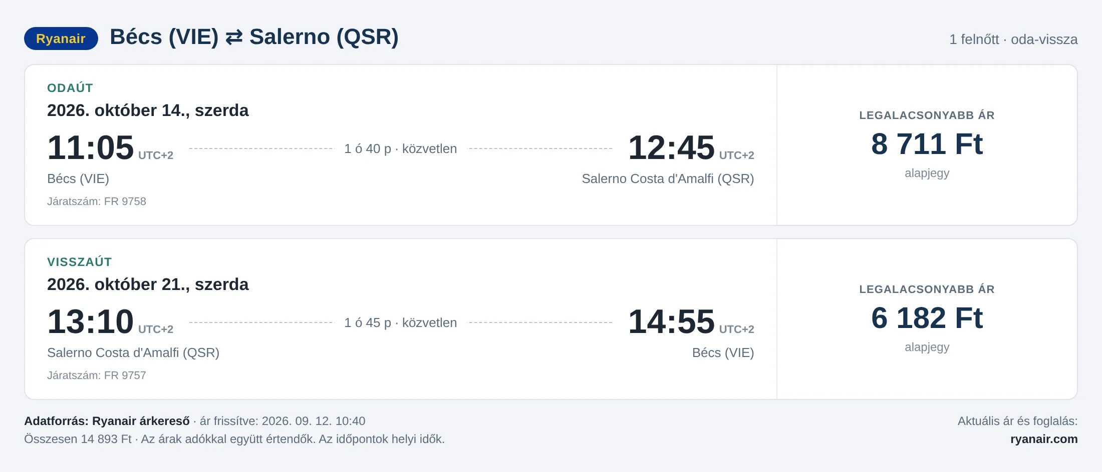 Repülőjegy Salernóba Bécsből – árkártya: 14 893 Ft oda-vissza, Ryanair