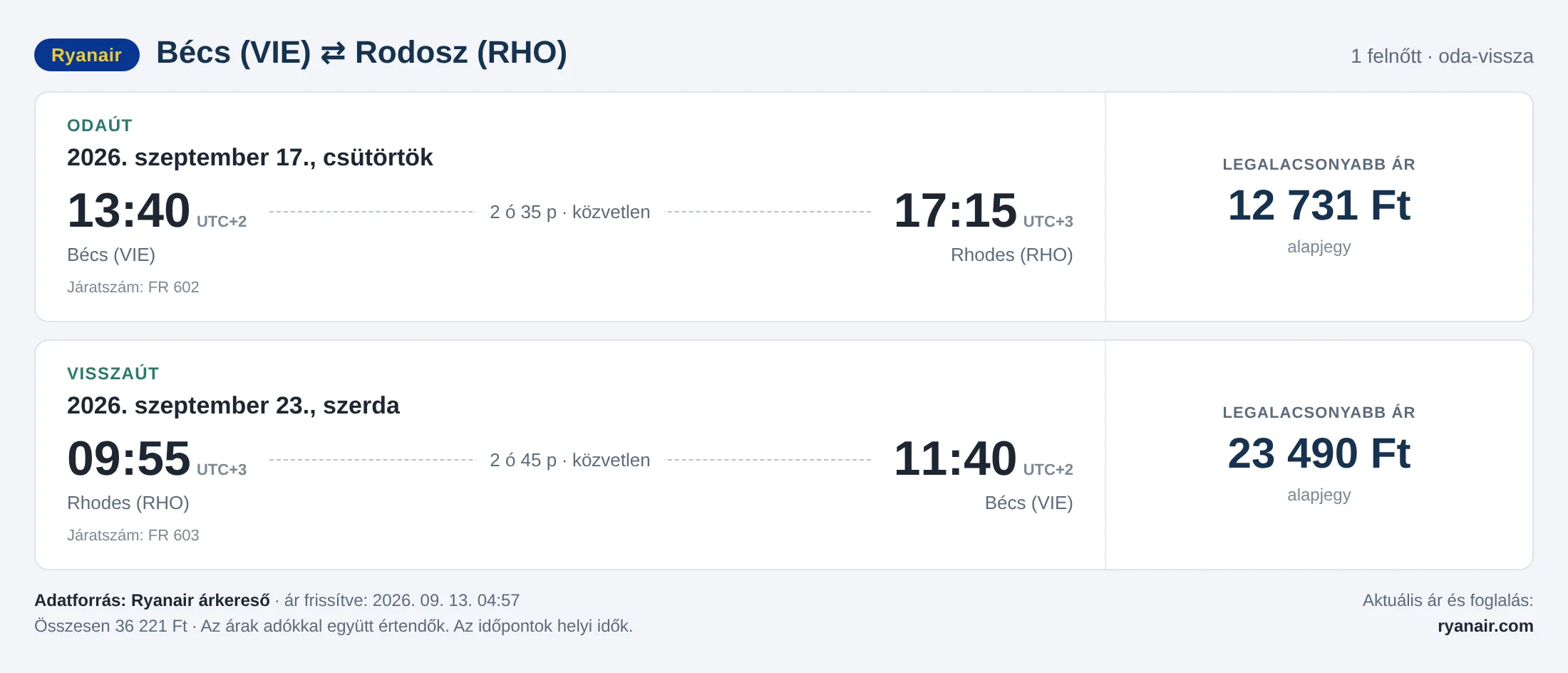 Repülőjegy Rodoszra Bécsből – árkártya: 36 221 Ft oda-vissza, Ryanair