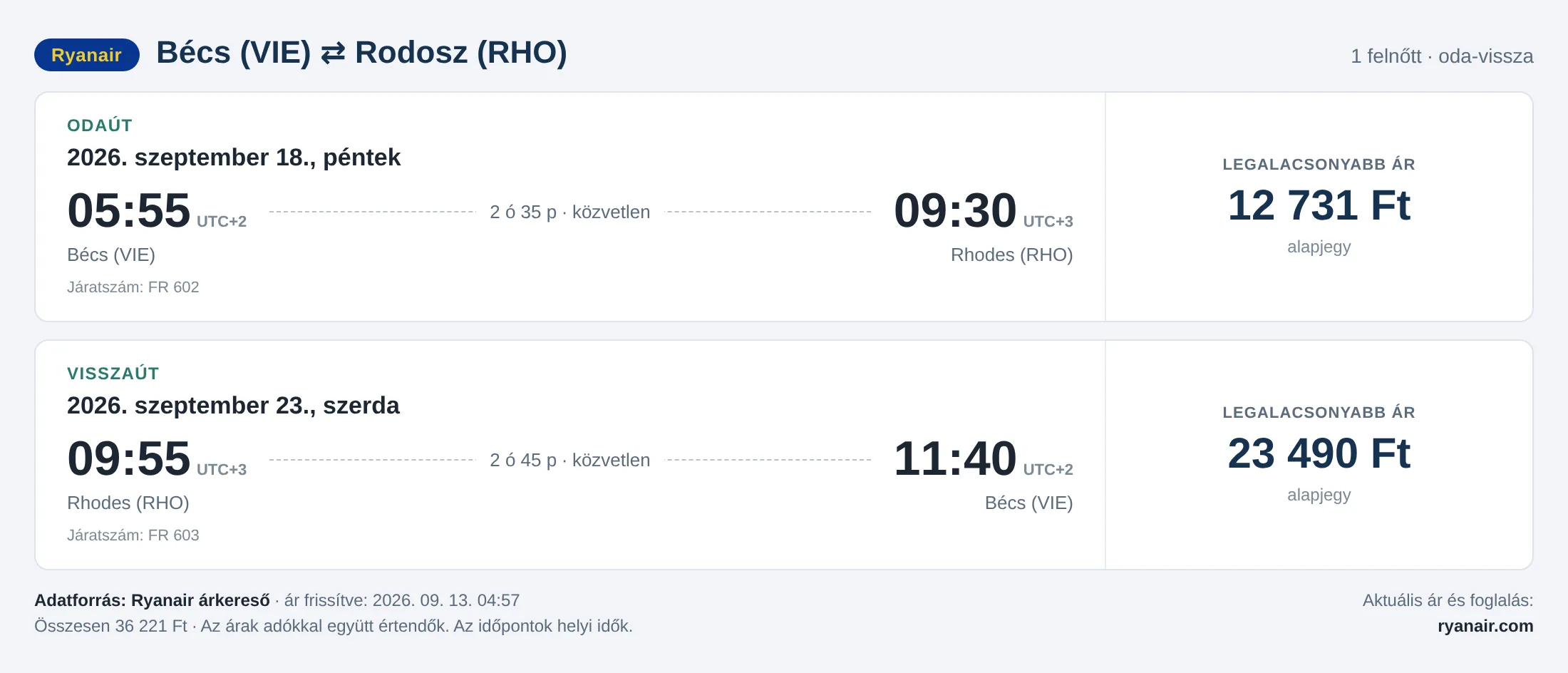 Repülőjegy Rodoszra Bécsből – árkártya: 36 221 Ft oda-vissza, Ryanair