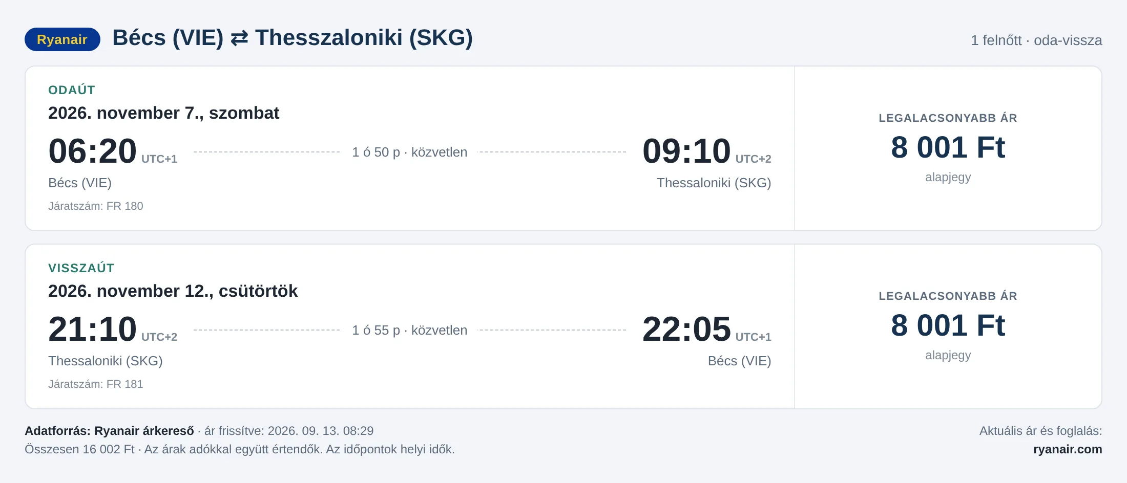 Repülőjegy Thesszalonikibe Bécsből – árkártya: 16 002 Ft oda-vissza, Ryanair
