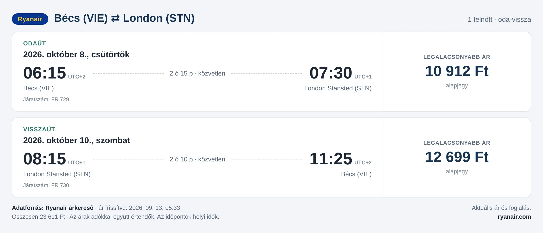 Repülőjegy Londonba Bécsből – árkártya: 23 611 Ft oda-vissza, Ryanair