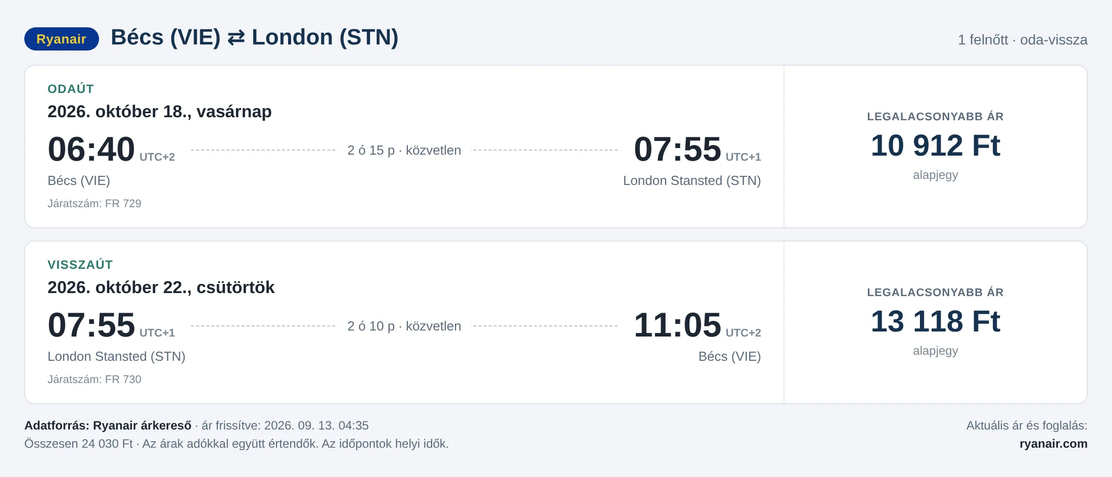 Repülőjegy Londonba Bécsből – árkártya: 24 030 Ft oda-vissza, Ryanair