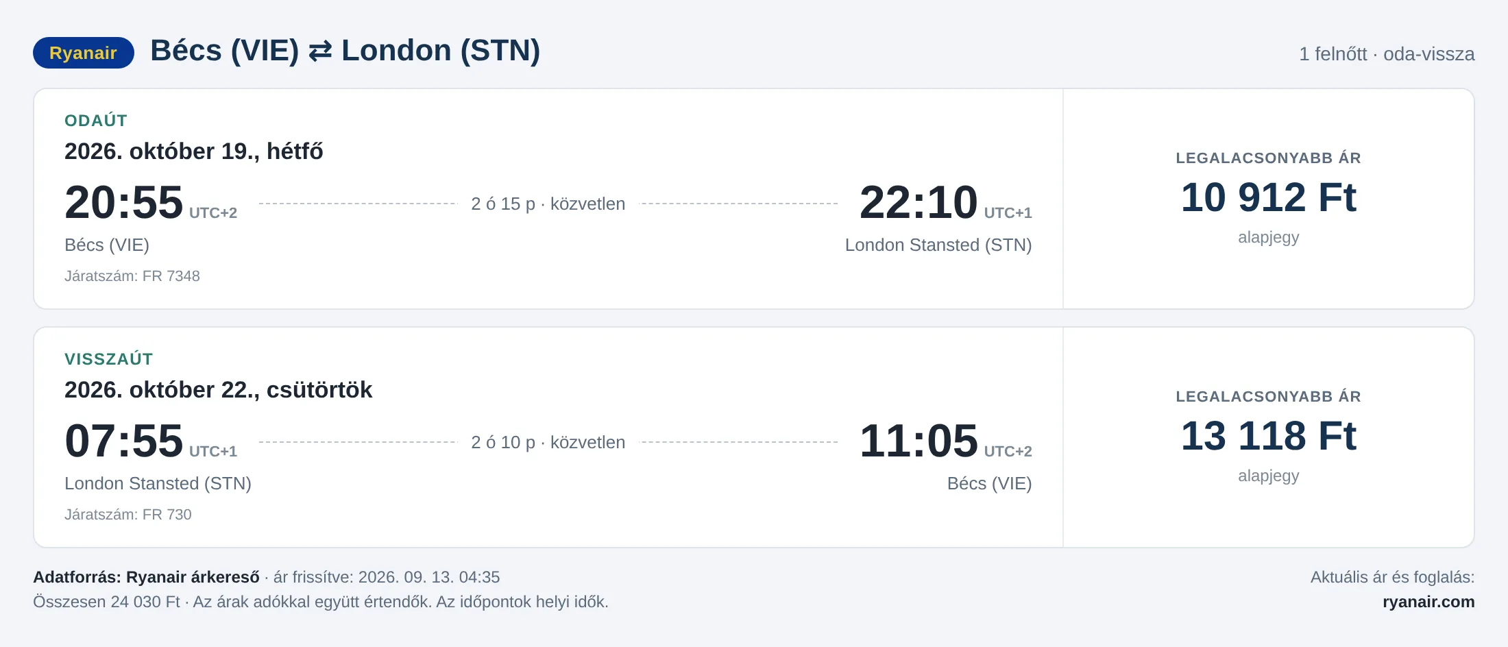 Repülőjegy Londonba Bécsből – árkártya: 24 030 Ft oda-vissza, Ryanair