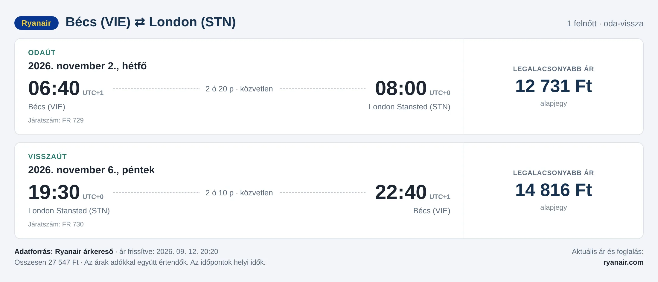 Repülőjegy Londonba Bécsből – árkártya: 27 547 Ft oda-vissza, Ryanair