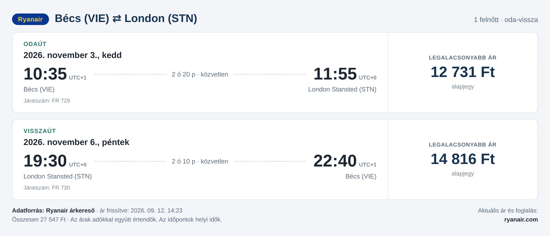 Repülőjegy Londonba Bécsből – árkártya: 27 547 Ft oda-vissza, Ryanair