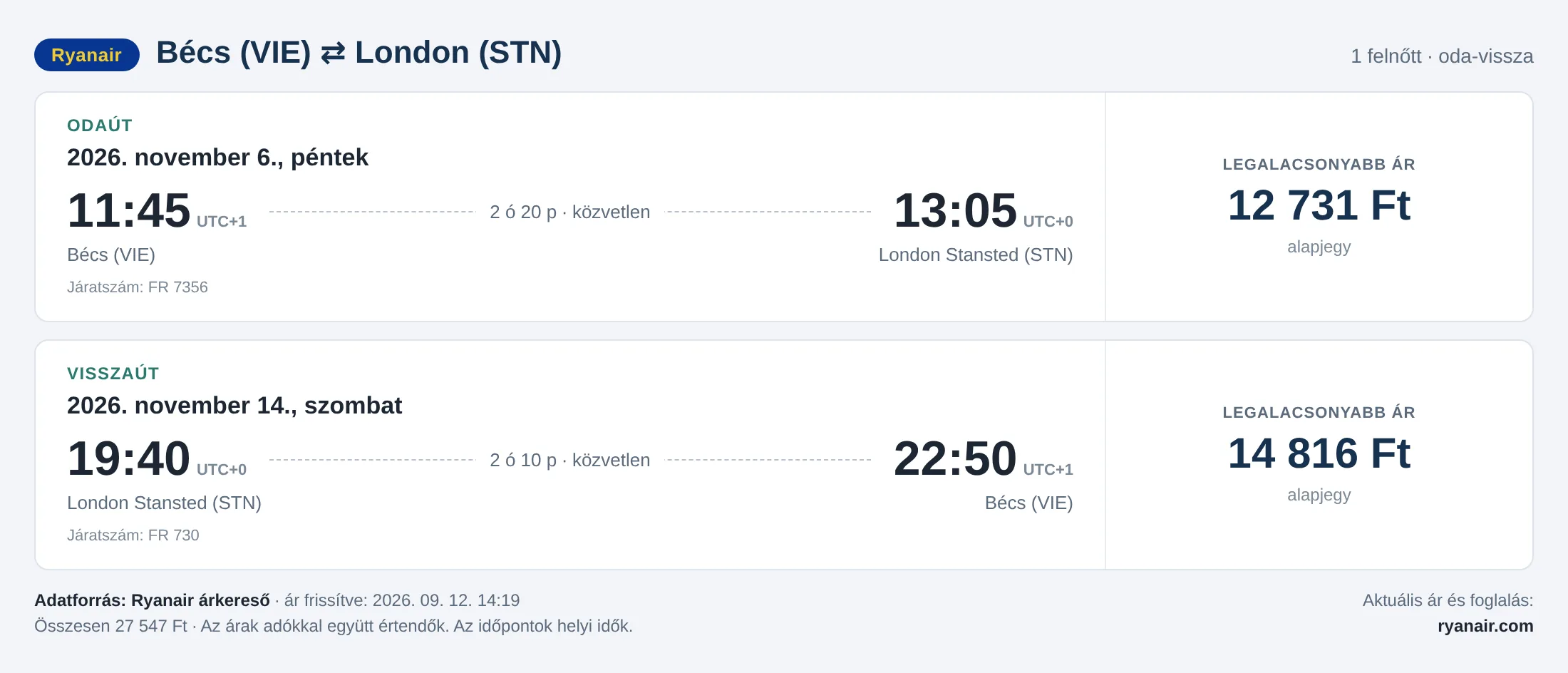 Repülőjegy Londonba Bécsből – árkártya: 27 547 Ft oda-vissza, Ryanair