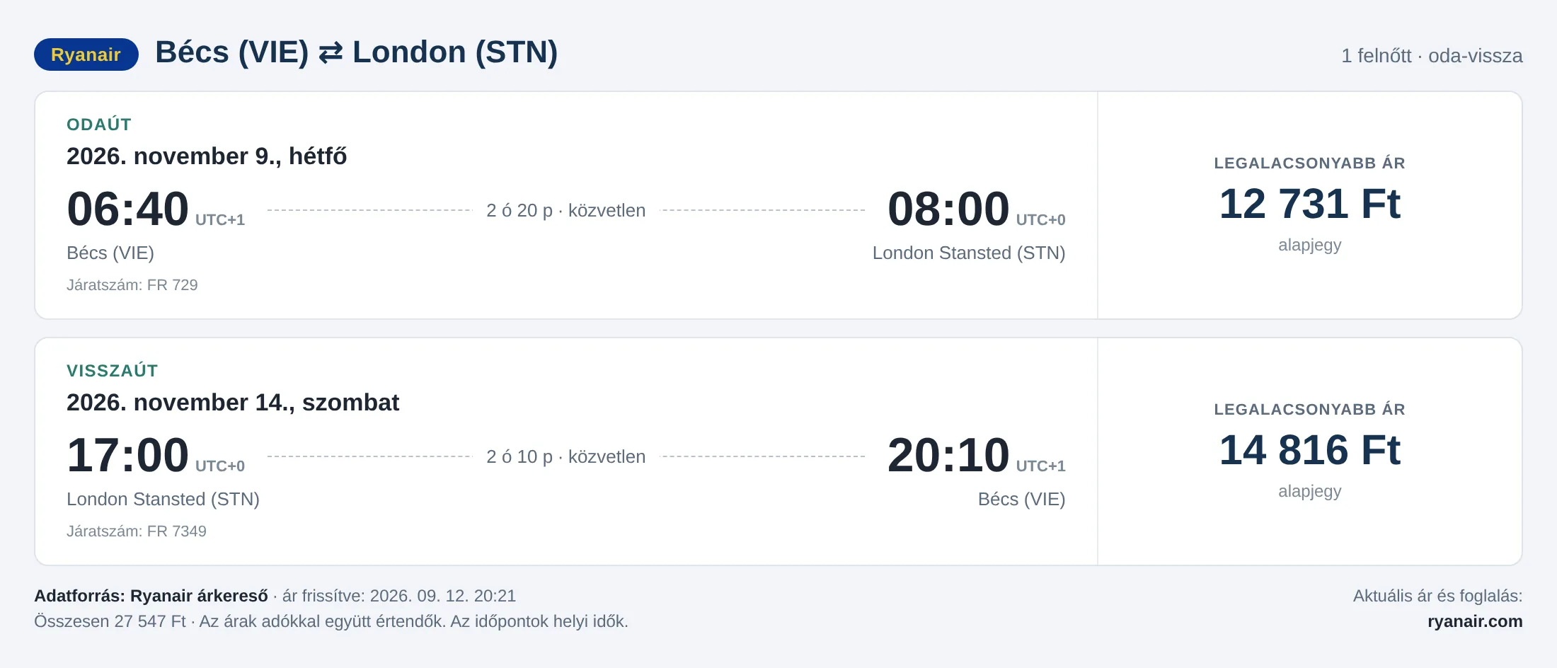 Repülőjegy Londonba Bécsből – árkártya: 27 547 Ft oda-vissza, Ryanair