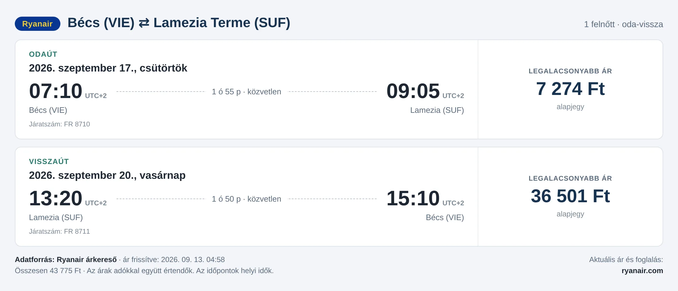 Repülőjegy Lamezia Termébe Bécsből – árkártya: 43 775 Ft oda-vissza, Ryanair