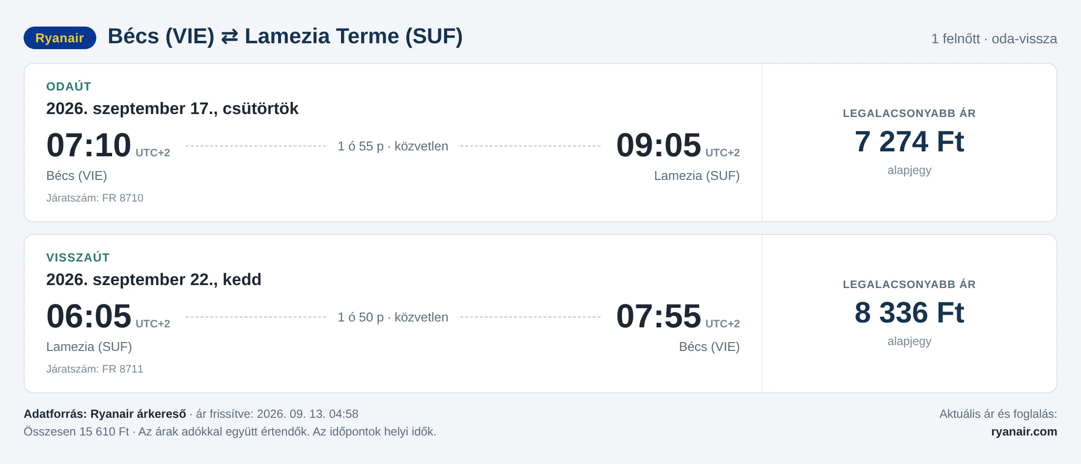 Repülőjegy Lamezia Termébe Bécsből – árkártya: 15 610 Ft oda-vissza, Ryanair