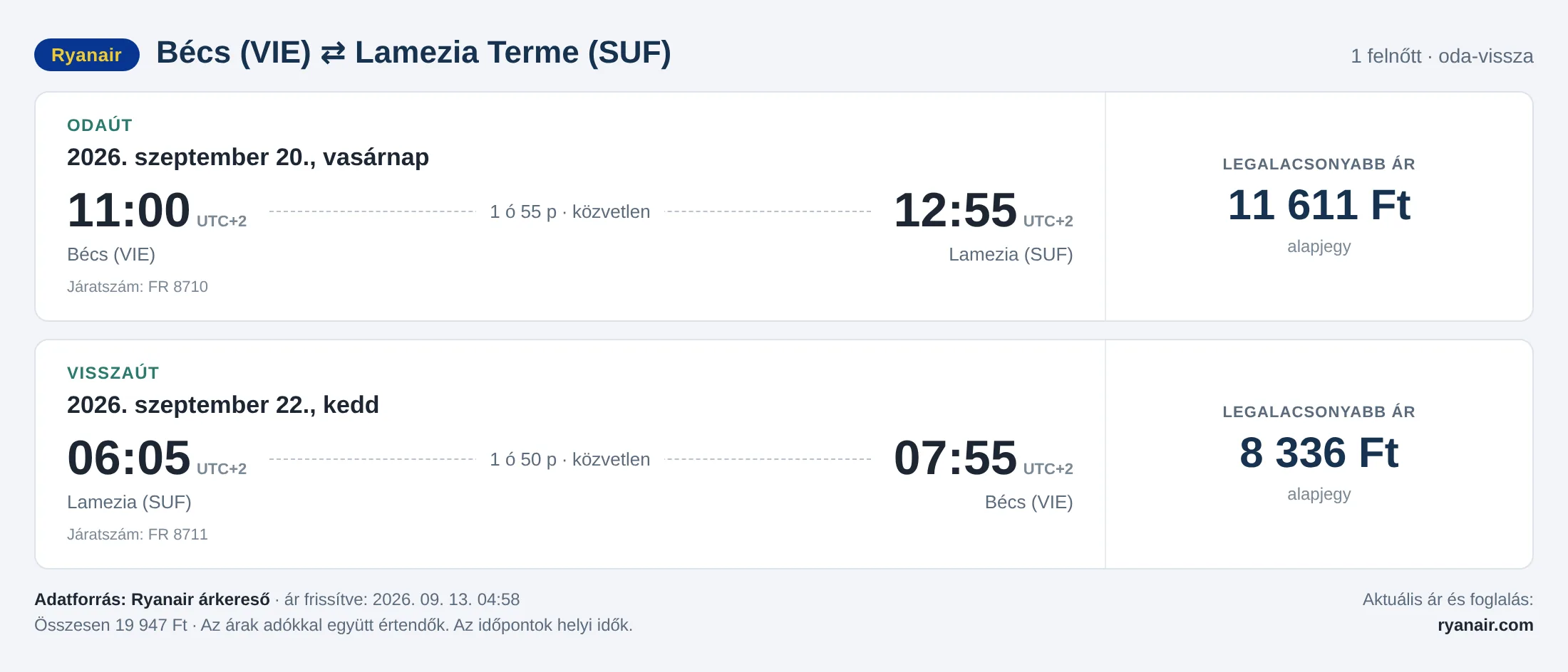 Repülőjegy Lamezia Termébe Bécsből – árkártya: 19 947 Ft oda-vissza, Ryanair