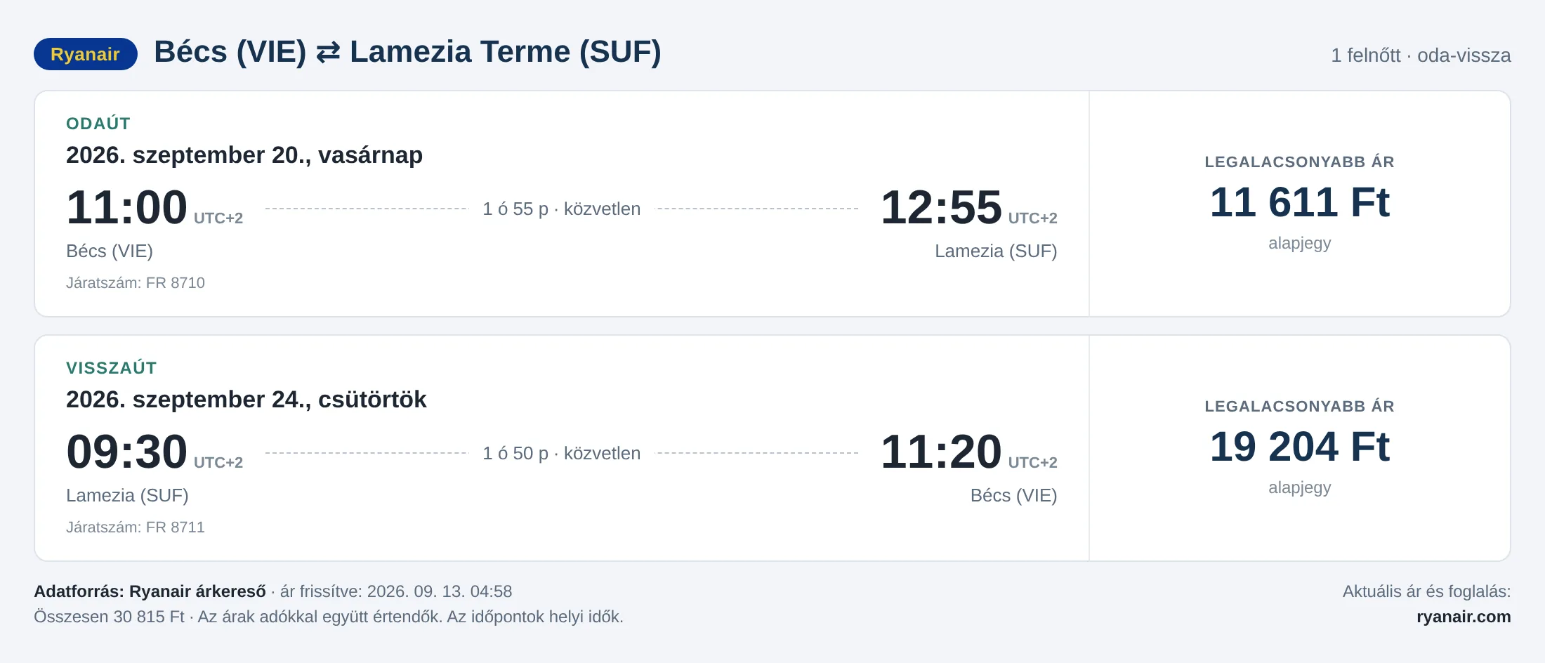 Repülőjegy Lamezia Termébe Bécsből – árkártya: 30 815 Ft oda-vissza, Ryanair