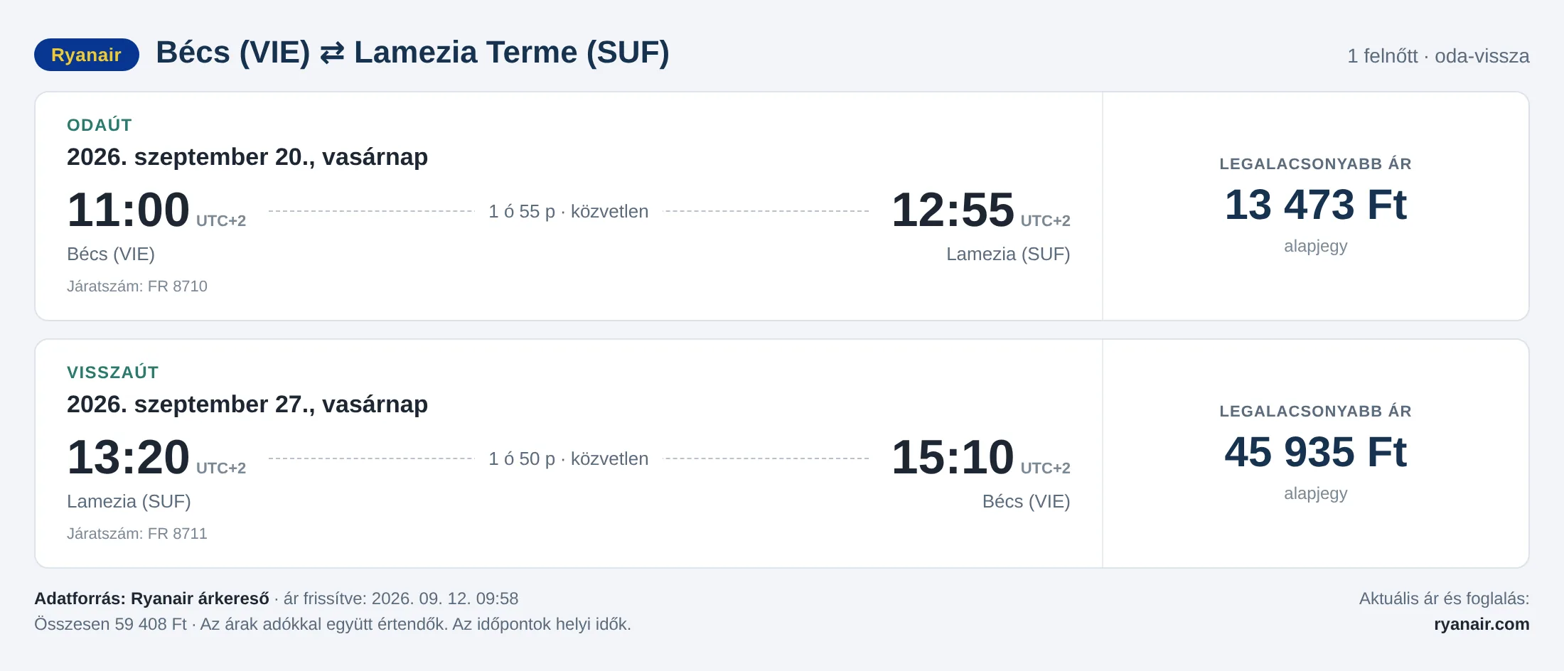 Repülőjegy Lamezia Termébe Bécsből – árkártya: 59 408 Ft oda-vissza, Ryanair