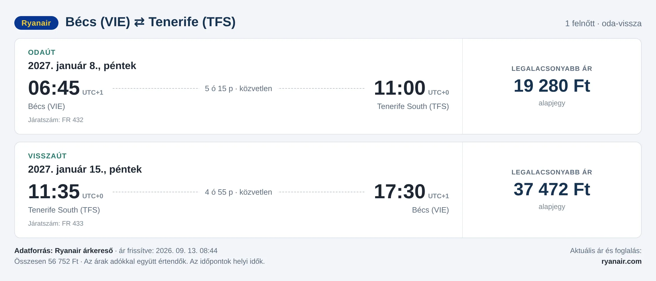 Repülőjegy Tenerifére Bécsből – árkártya: 56 752 Ft oda-vissza, Ryanair